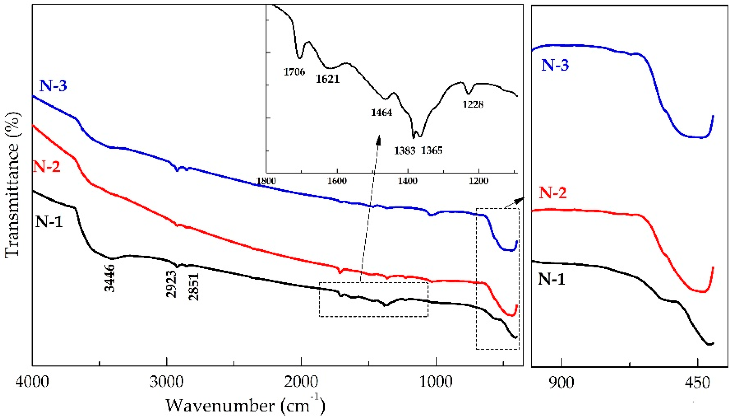 Magnetism 02 00004 g004
