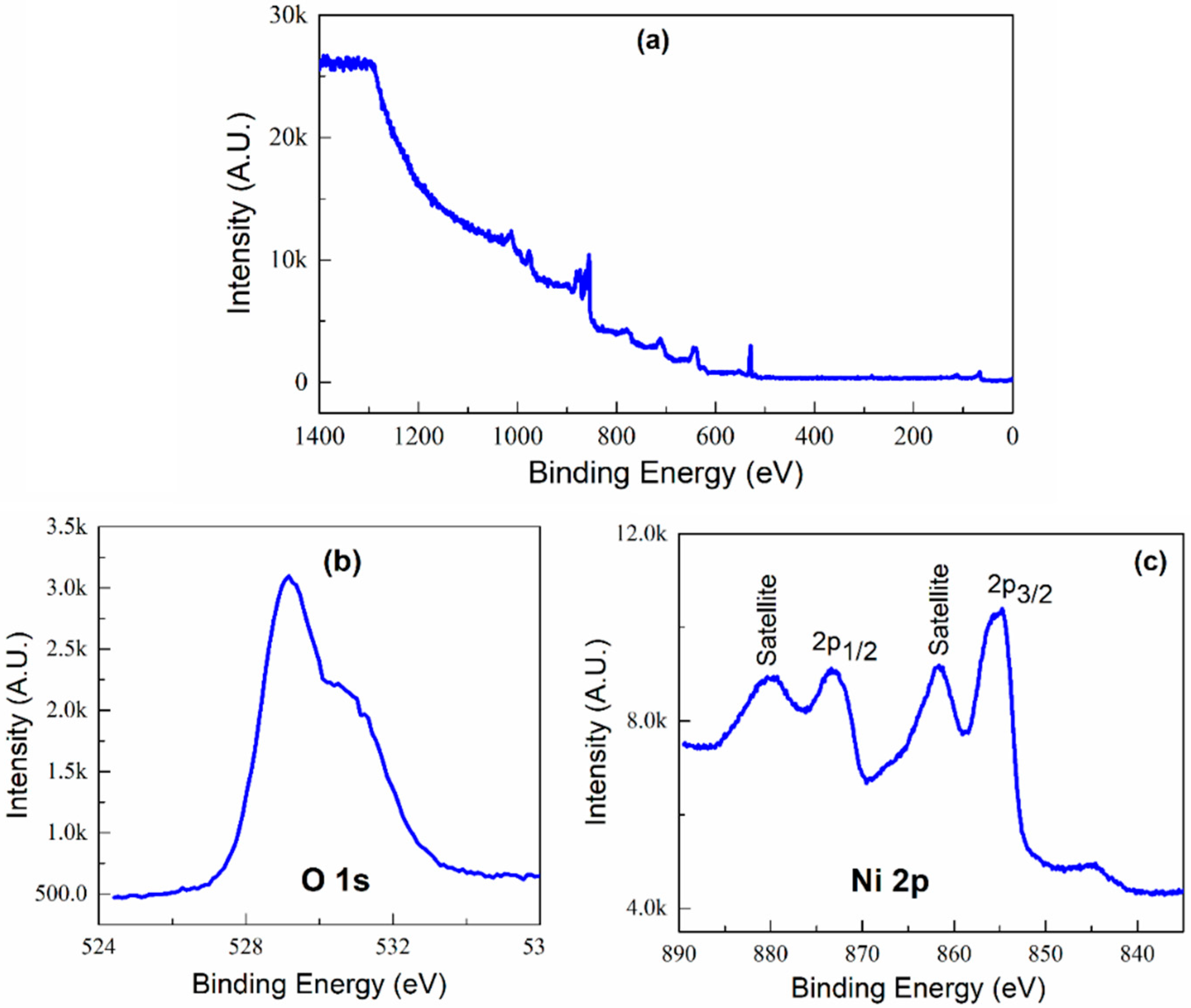 Magnetism 02 00004 g005