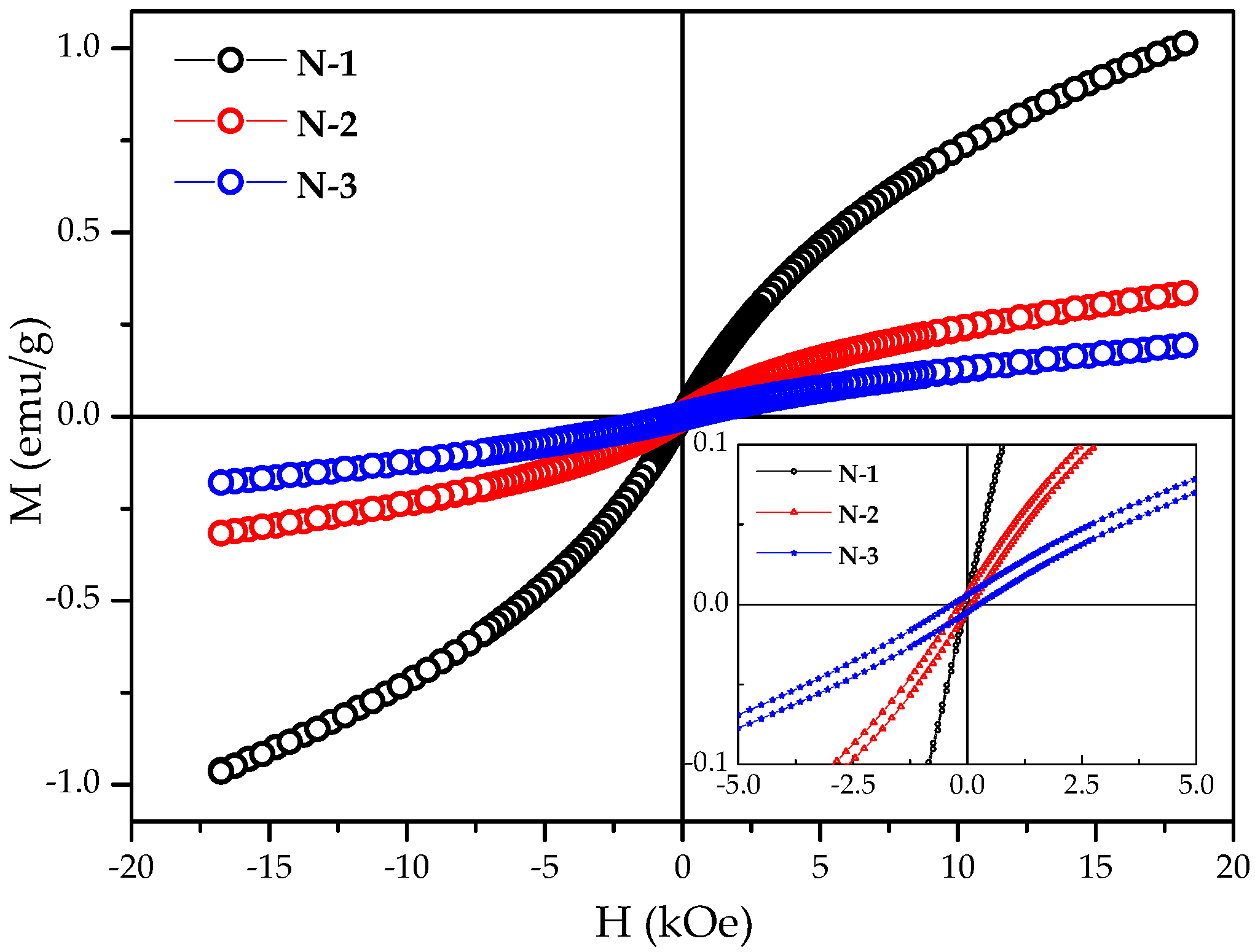 Magnetism 02 00004 g007