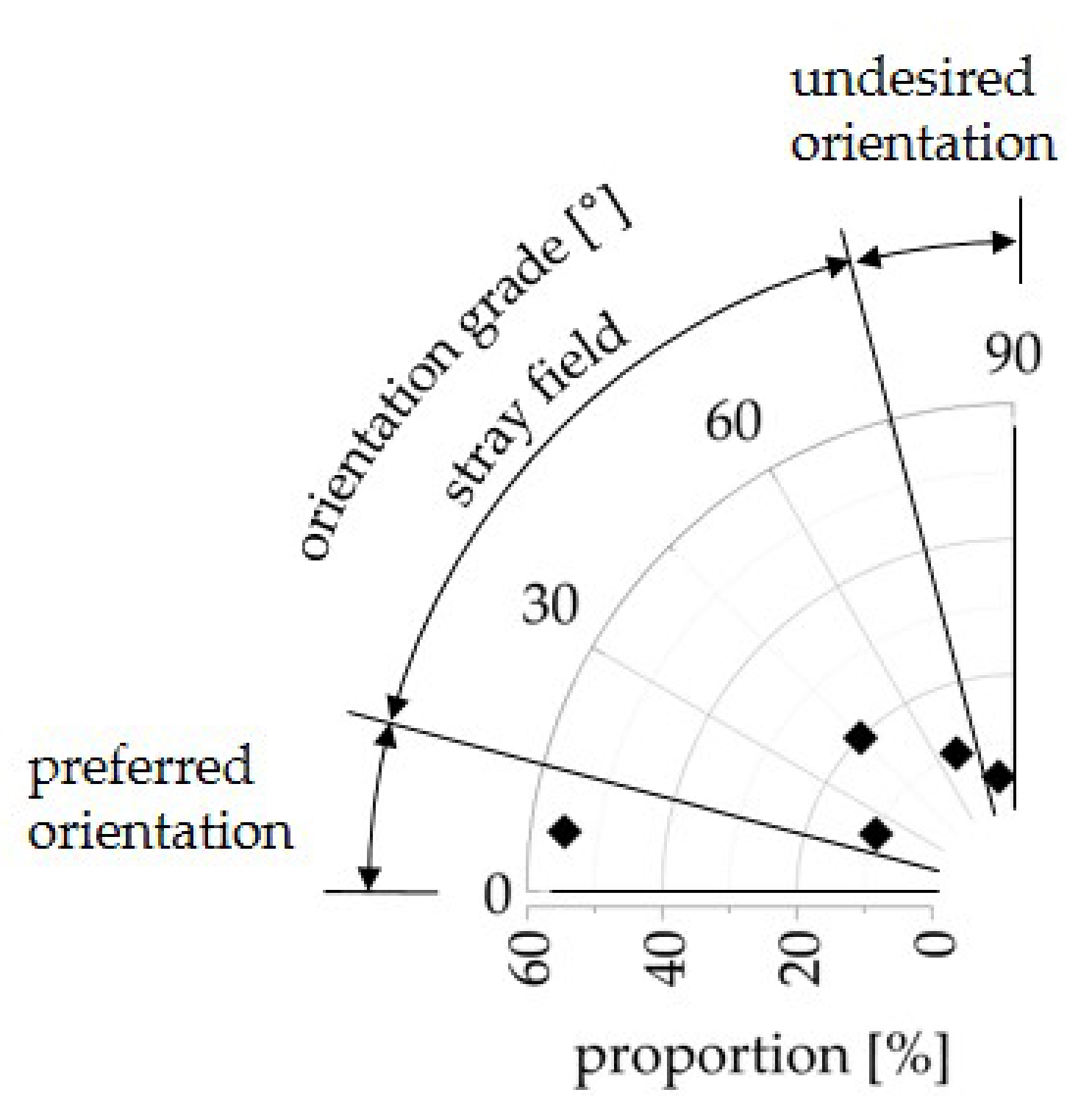 Magnetism 02 00016 g004