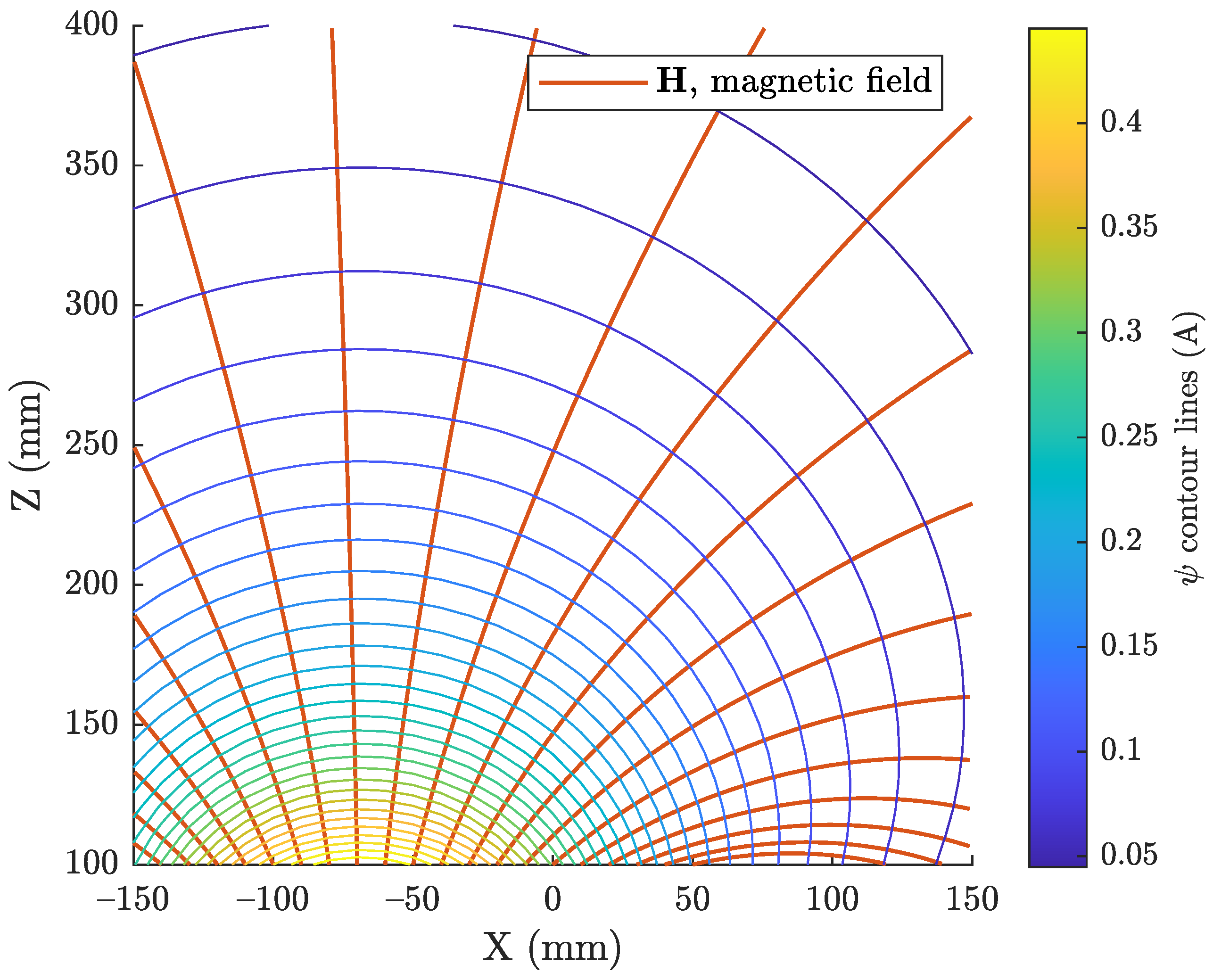 Magnetism 02 00020 g002 Magnetism 02 00020 g002