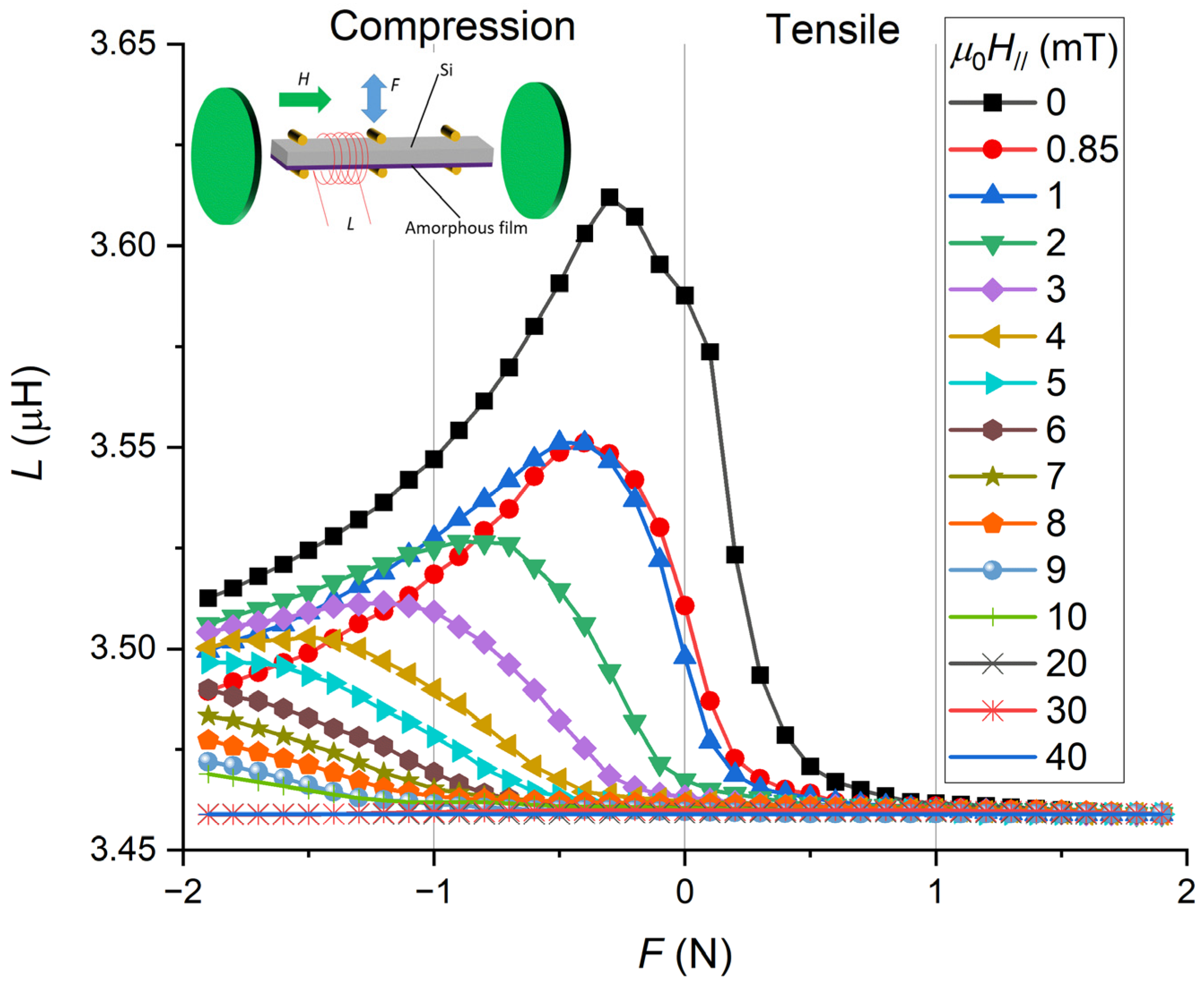 Magnetism 02 00021 g001
