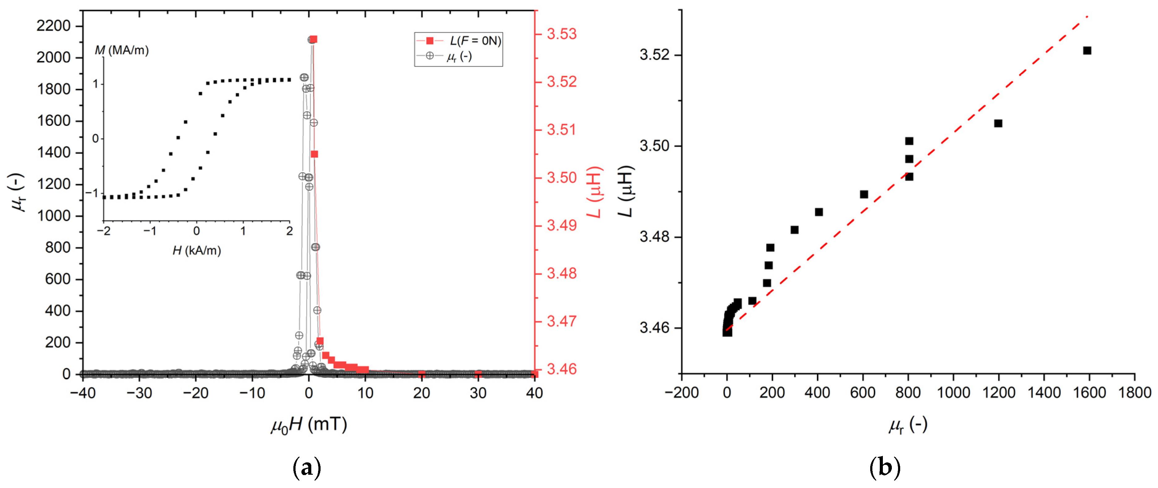 Magnetism 02 00021 g003