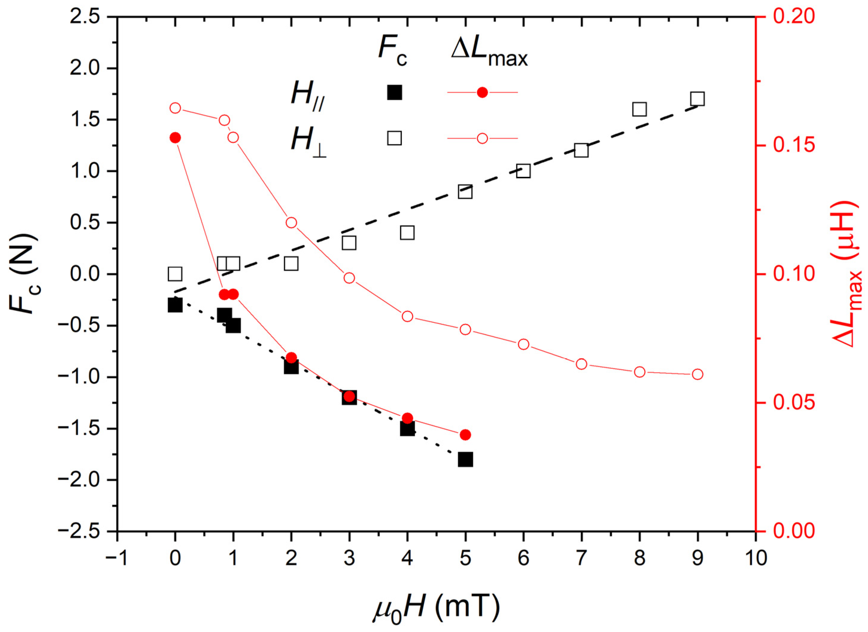 Magnetism 02 00021 g004