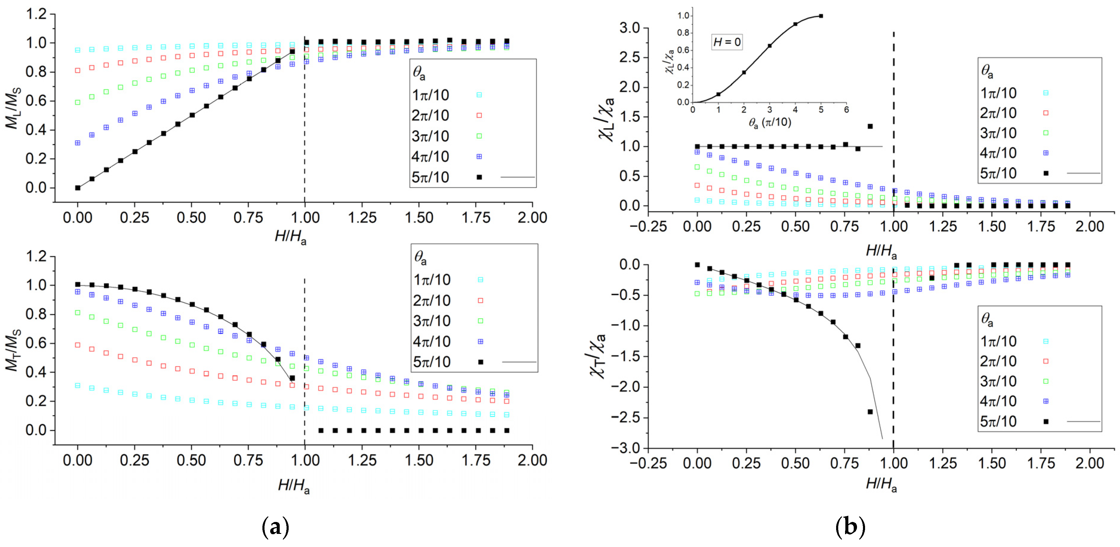 Magnetism 02 00021 g005