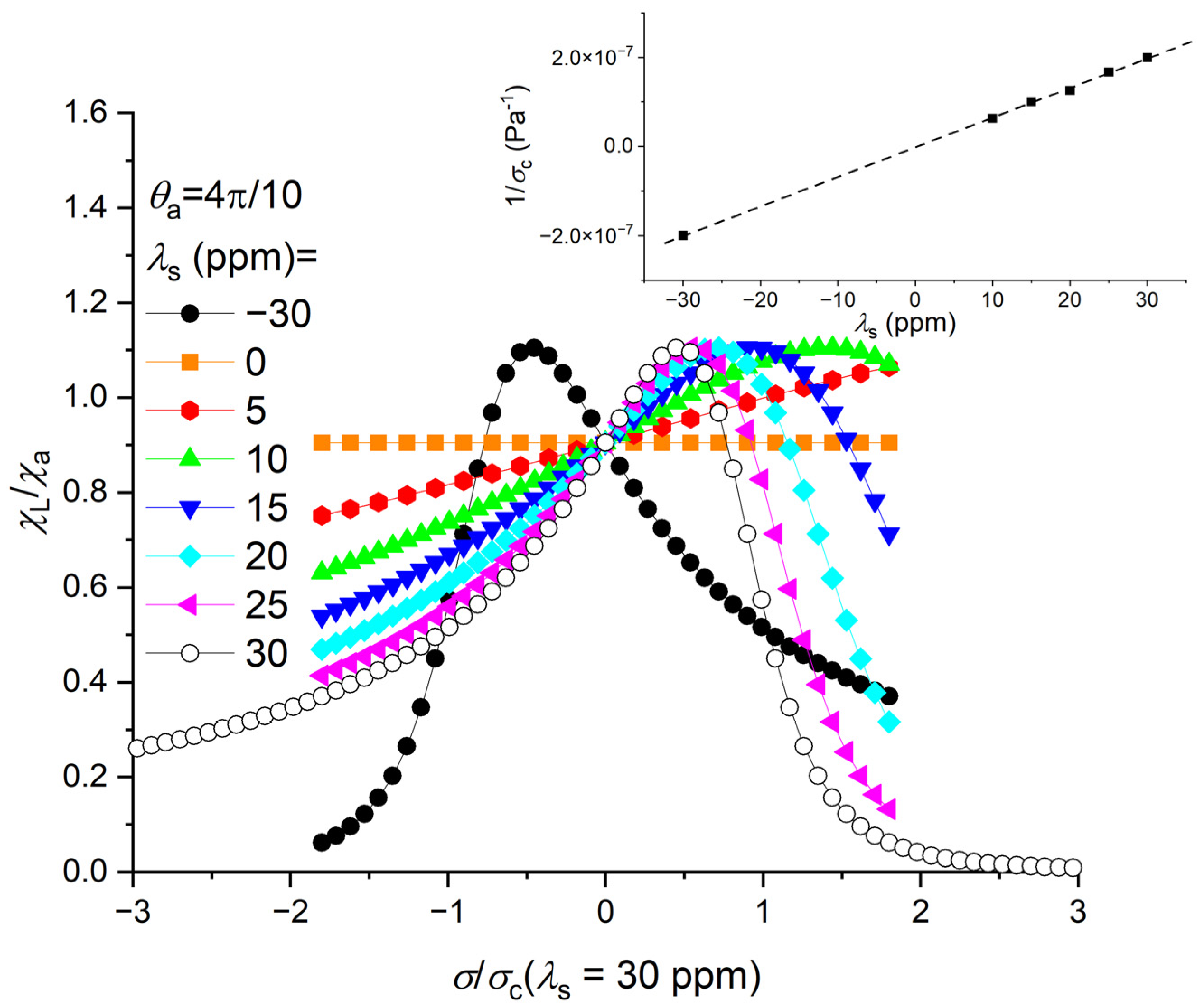 Magnetism 02 00021 g007