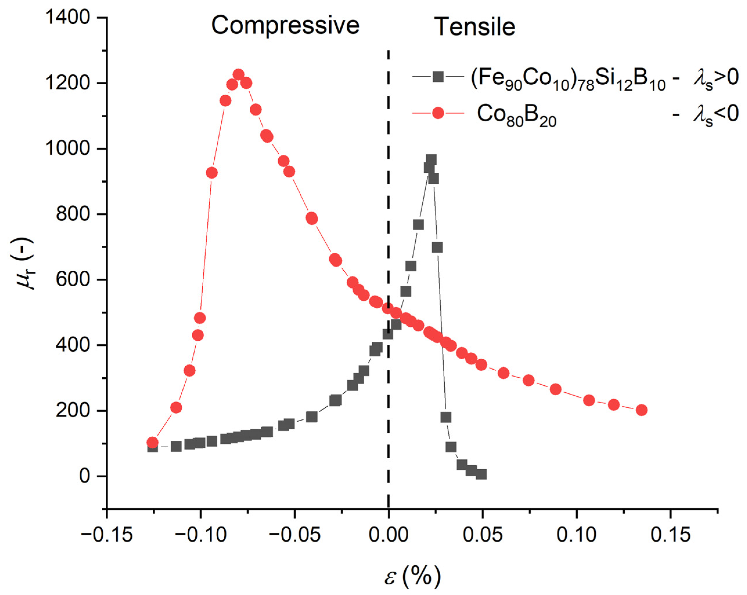 Magnetism 02 00021 g008