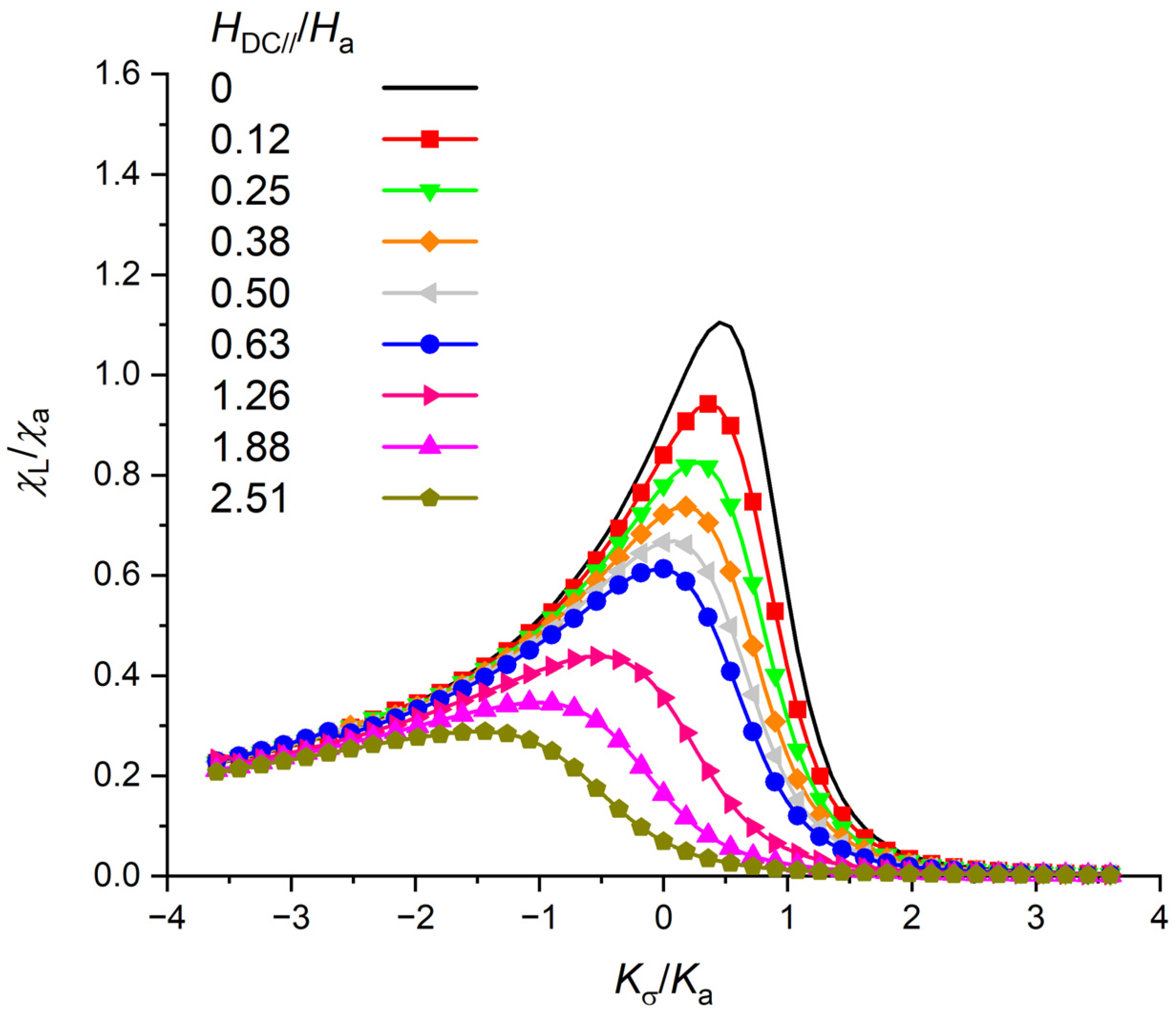 Magnetism 02 00021 g009
