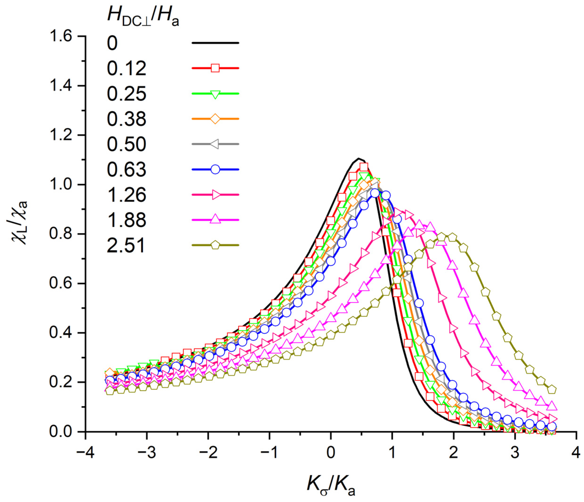 Magnetism 02 00021 g010