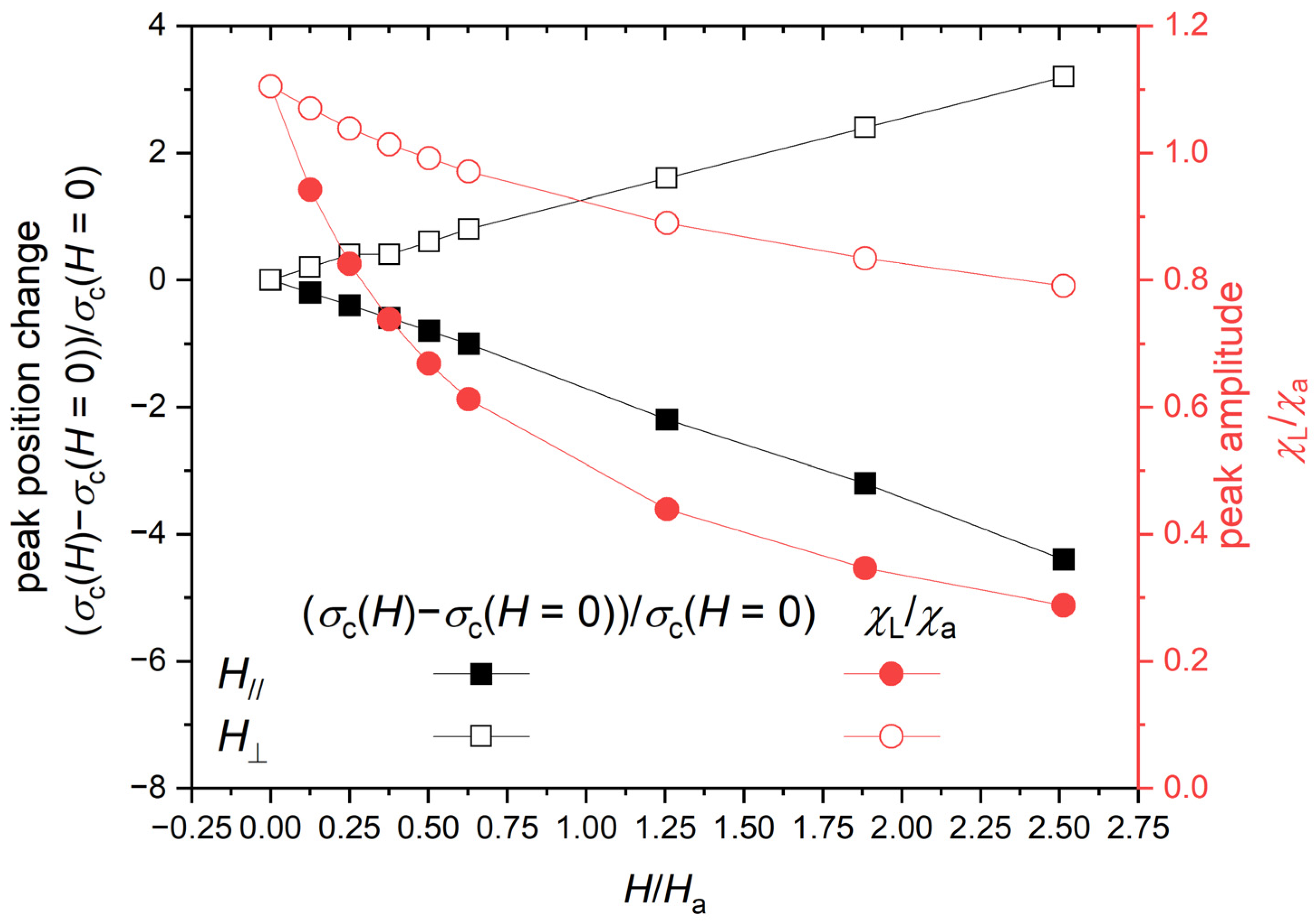 Magnetism 02 00021 g011