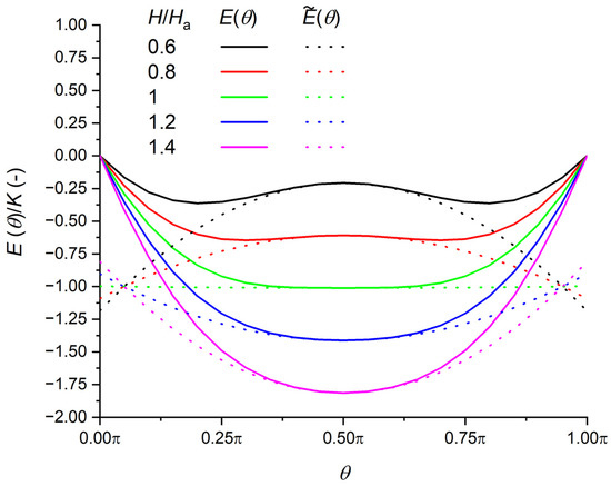 Magnetism 02 00021 g0a1 550