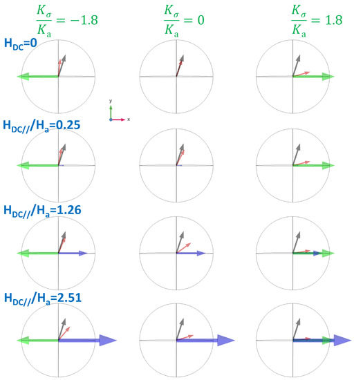 Magnetism 02 00021 g0a2 550