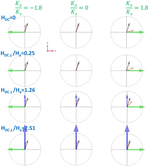 Magnetism 02 00021 g0a3 550
