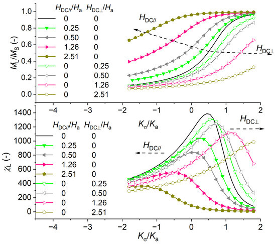 Magnetism 02 00021 g0a4 550