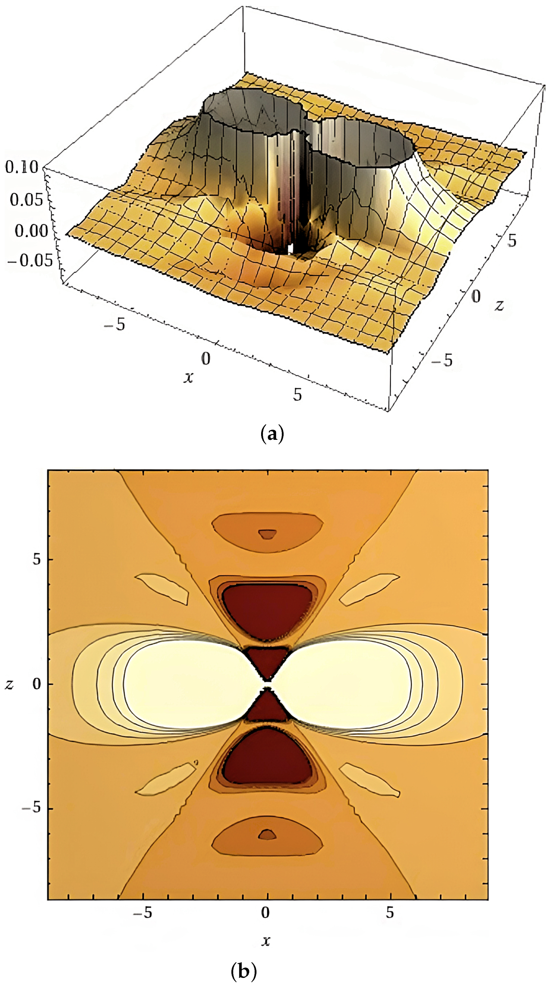 Magnetism 02 00025 g001