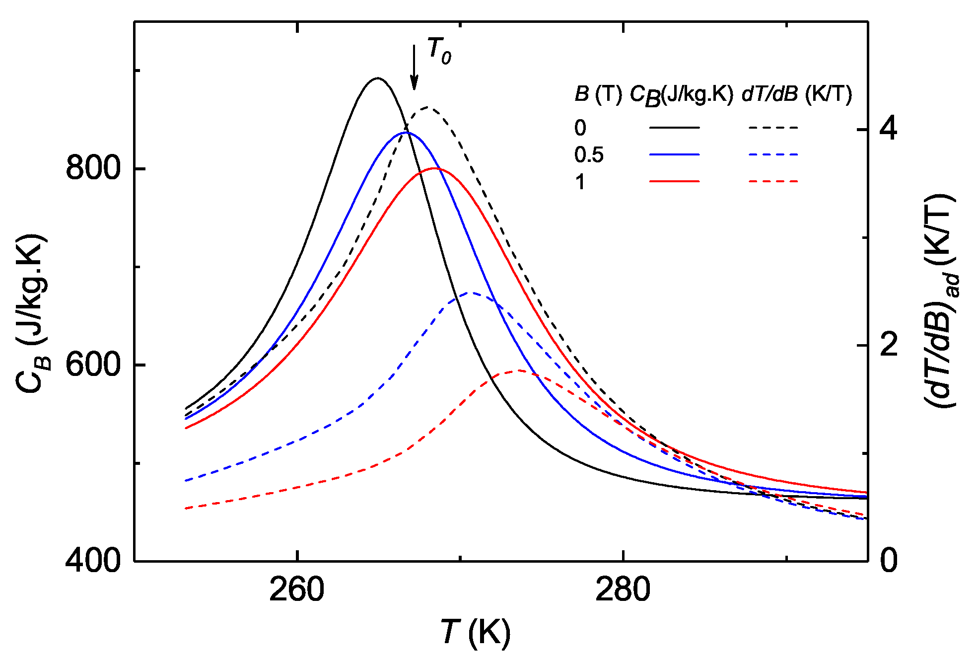 Magnetism 02 00028 g003 Magnetism 02 00028 g003