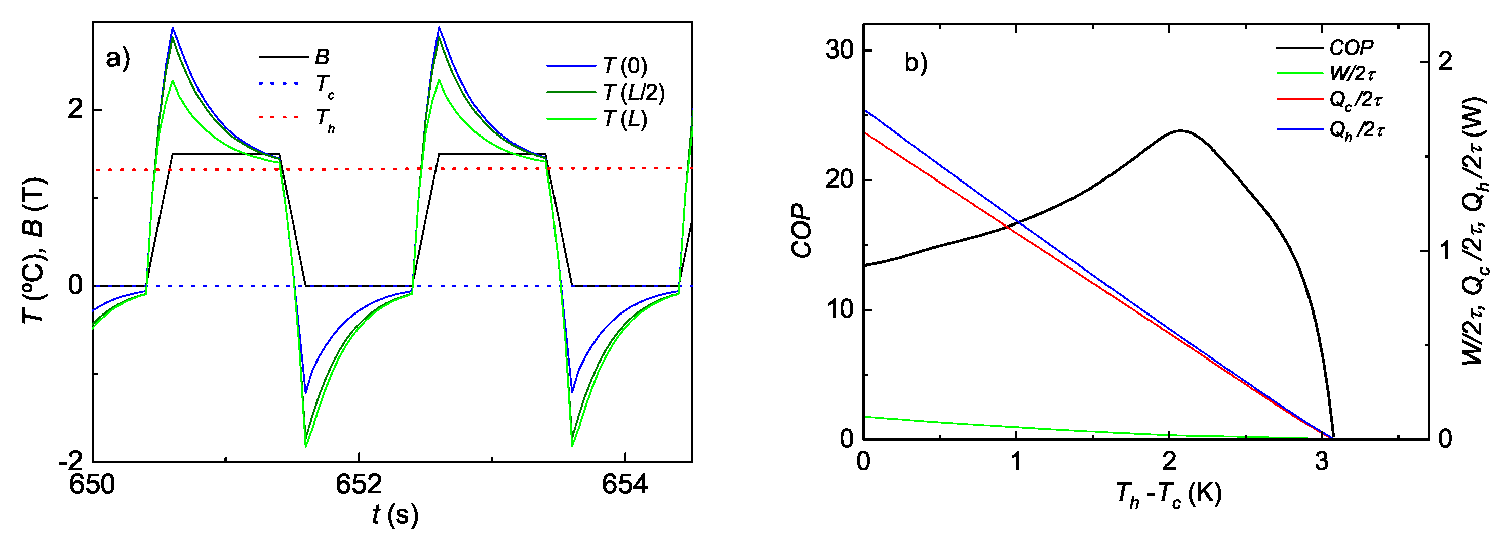 Magnetism 02 00028 g006 Magnetism 02 00028 g006