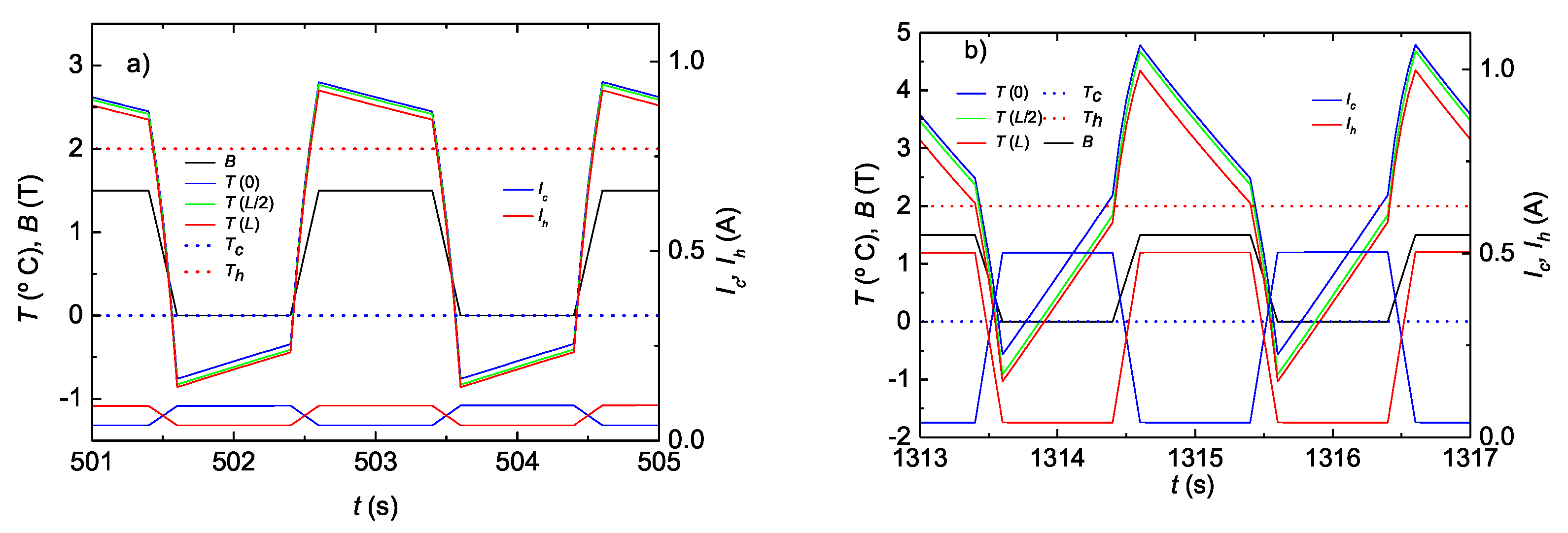 Magnetism 02 00028 g007 Magnetism 02 00028 g007