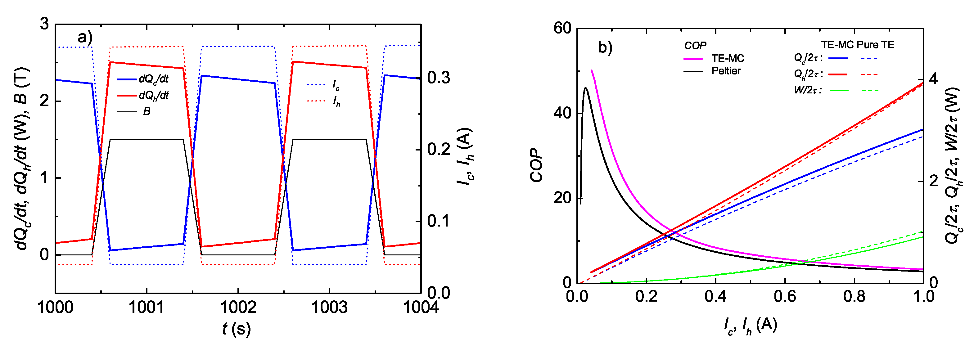 Magnetism 02 00028 g008 Magnetism 02 00028 g008