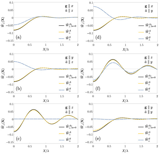 Magnetism 03 00001 g003