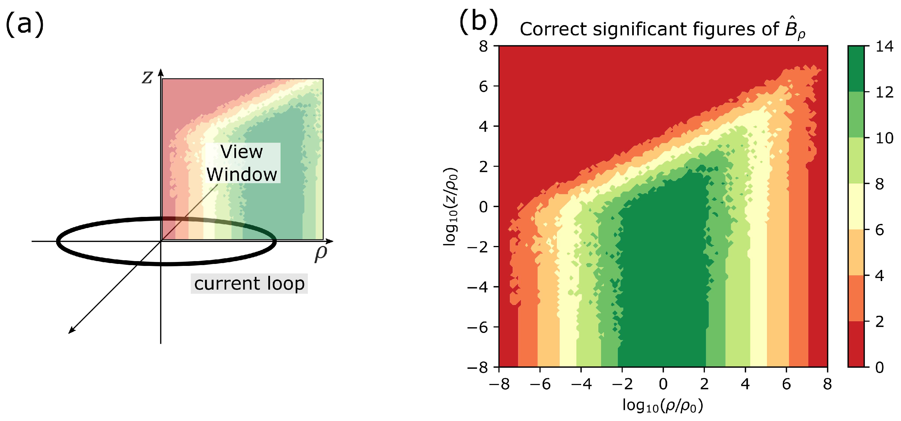 Magnetism 03 00002 g001