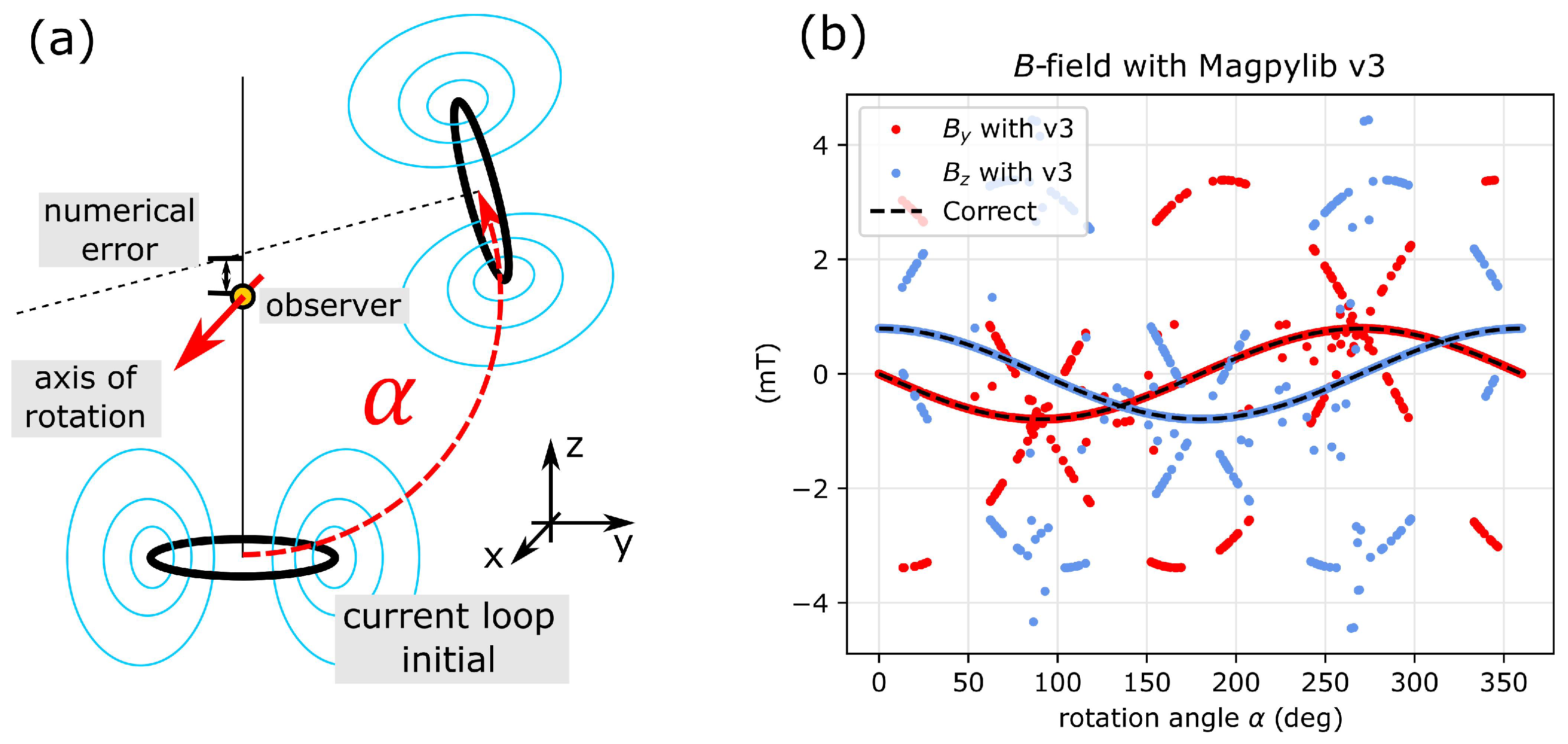 Magnetism 03 00002 g002