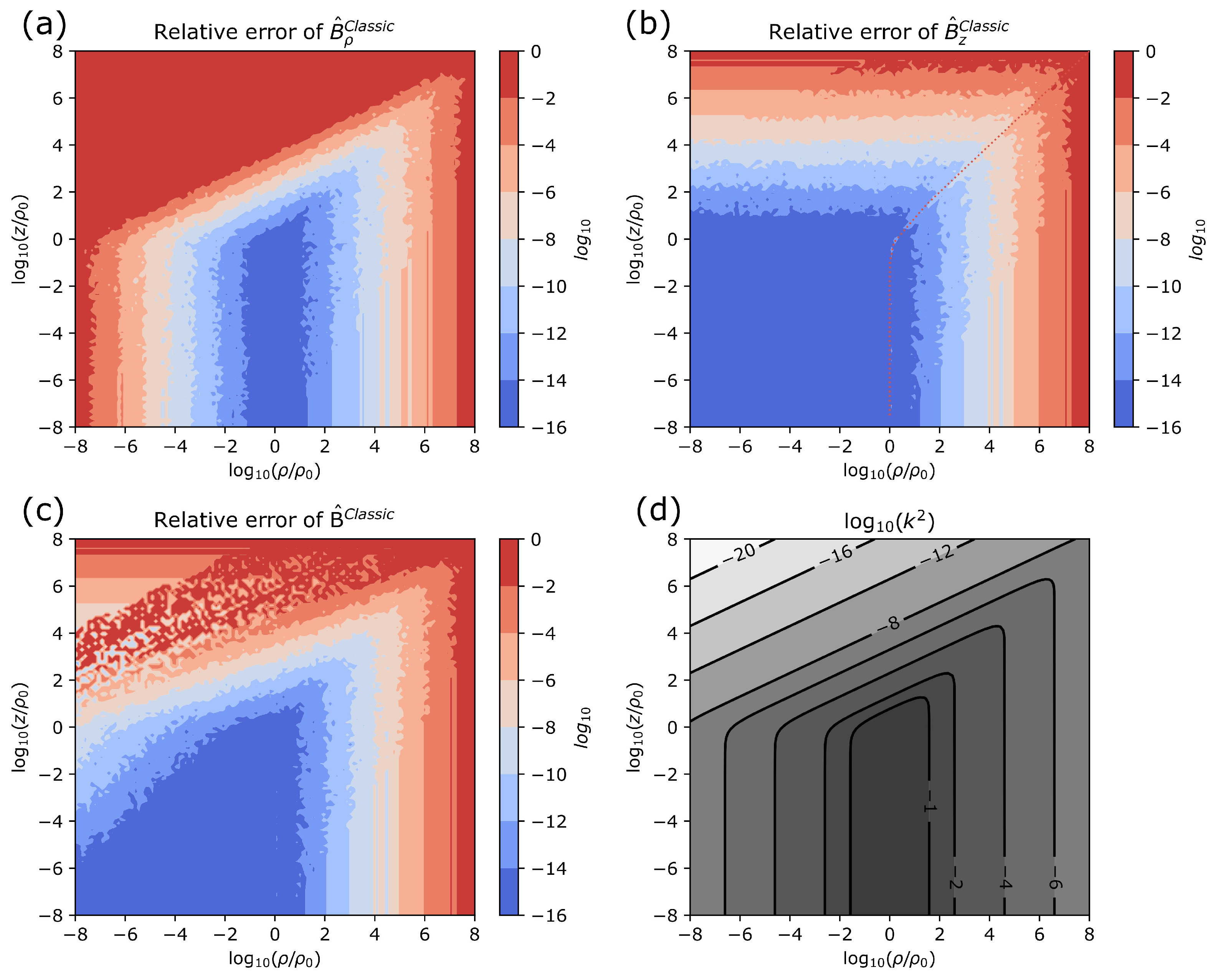 Magnetism 03 00002 g003