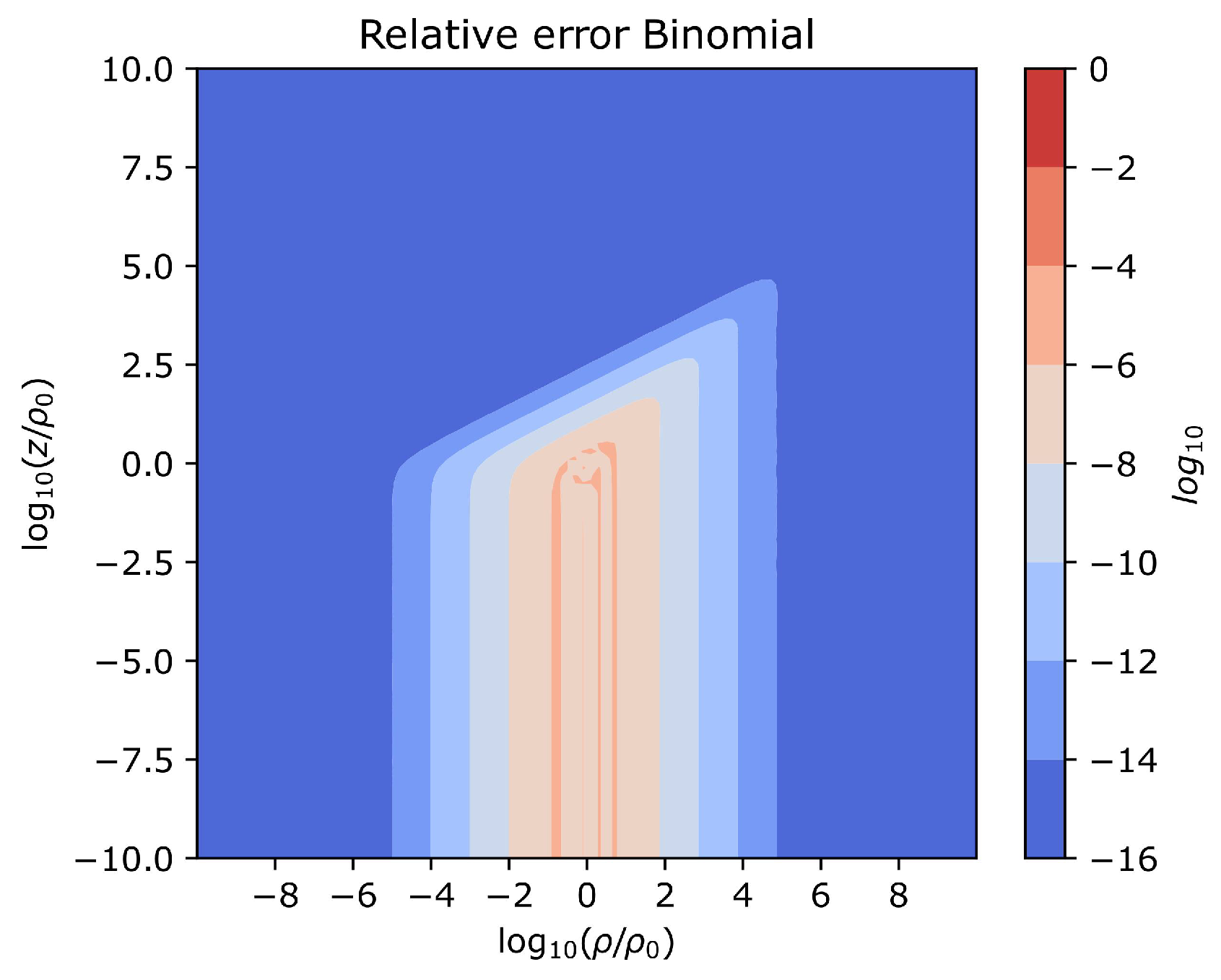 Magnetism 03 00002 g007