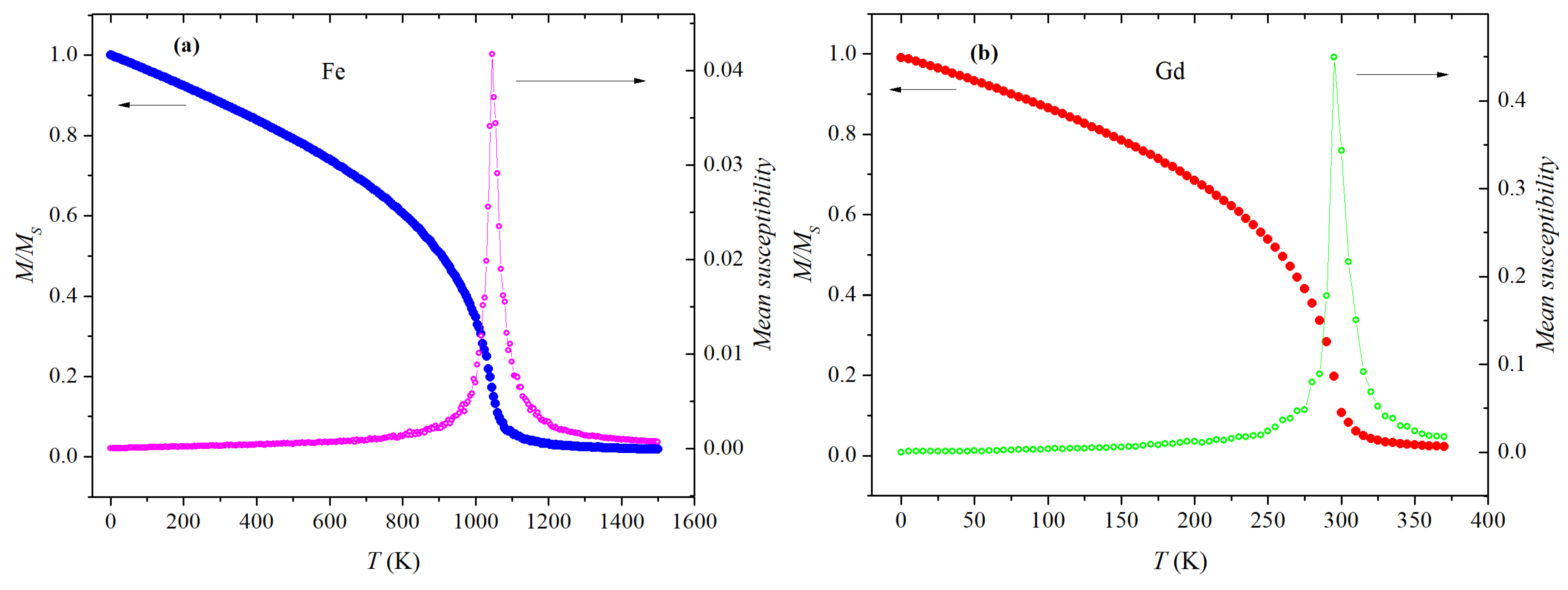 Magnetism 03 00004 g002