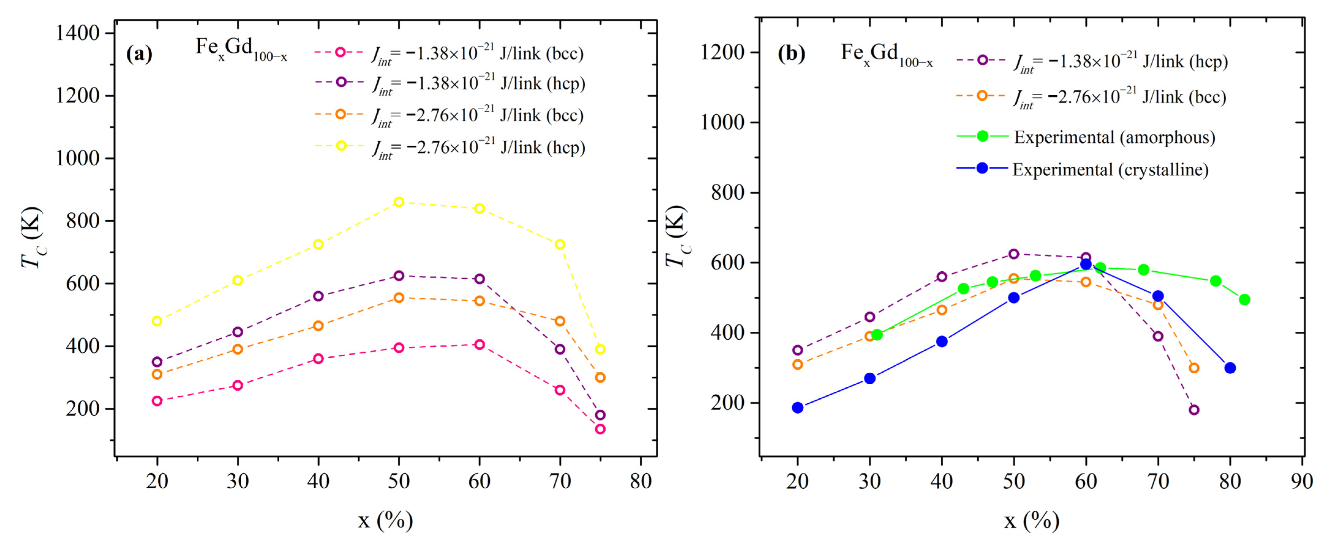 Magnetism 03 00004 g006