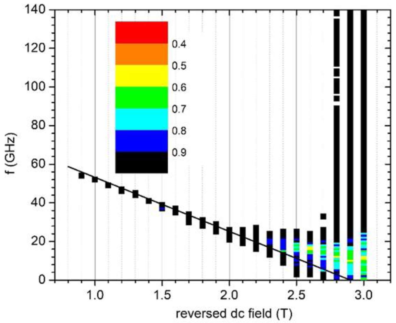 Magnetism 03 00006 g006 Magnetism 03 00006 g006