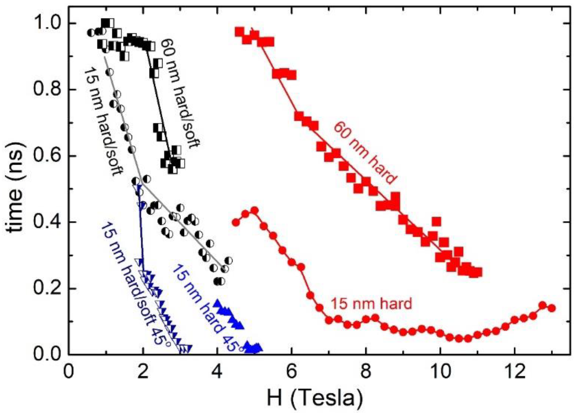 Magnetism 03 00006 g007 Magnetism 03 00006 g007