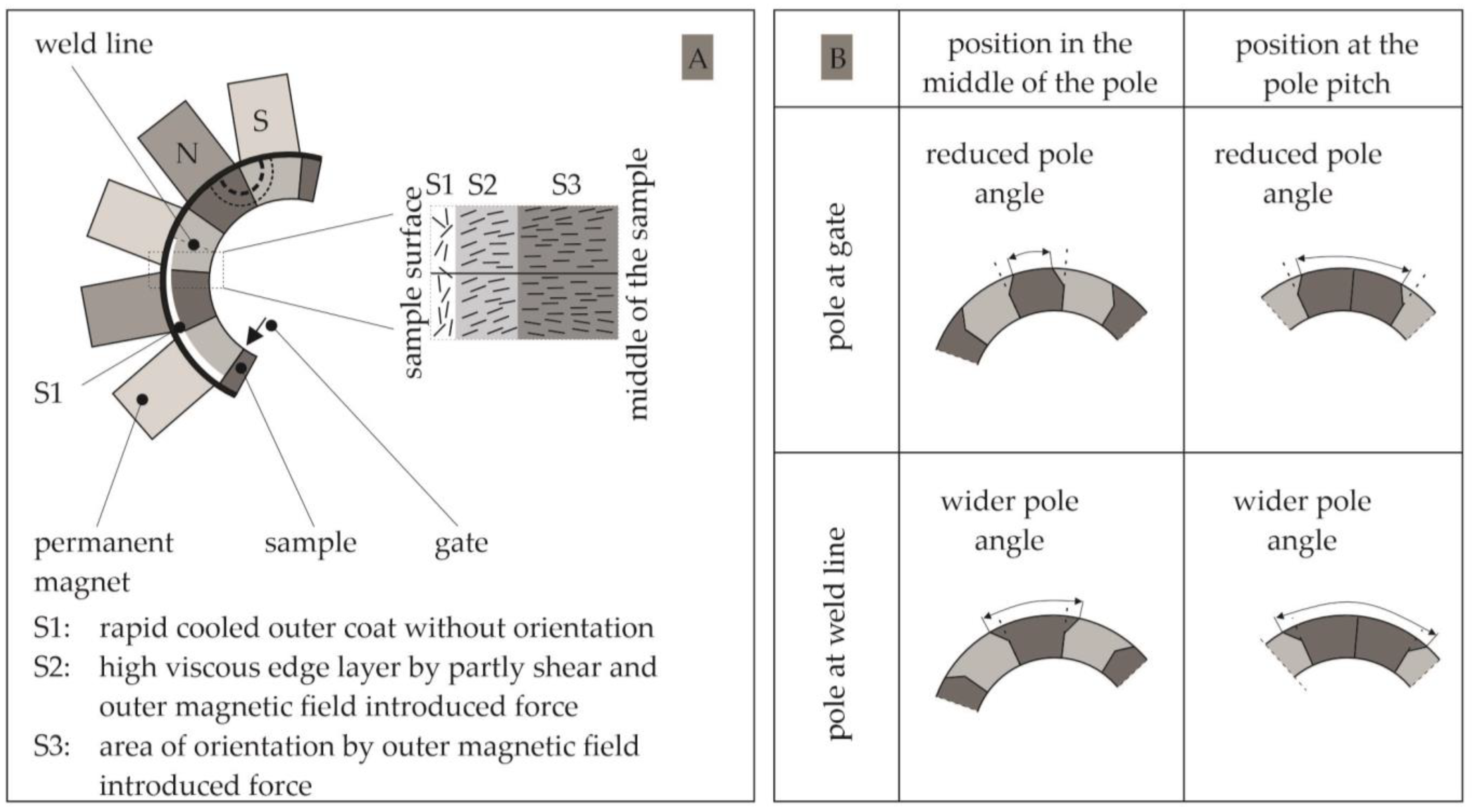 Magnetism 03 00007 g001