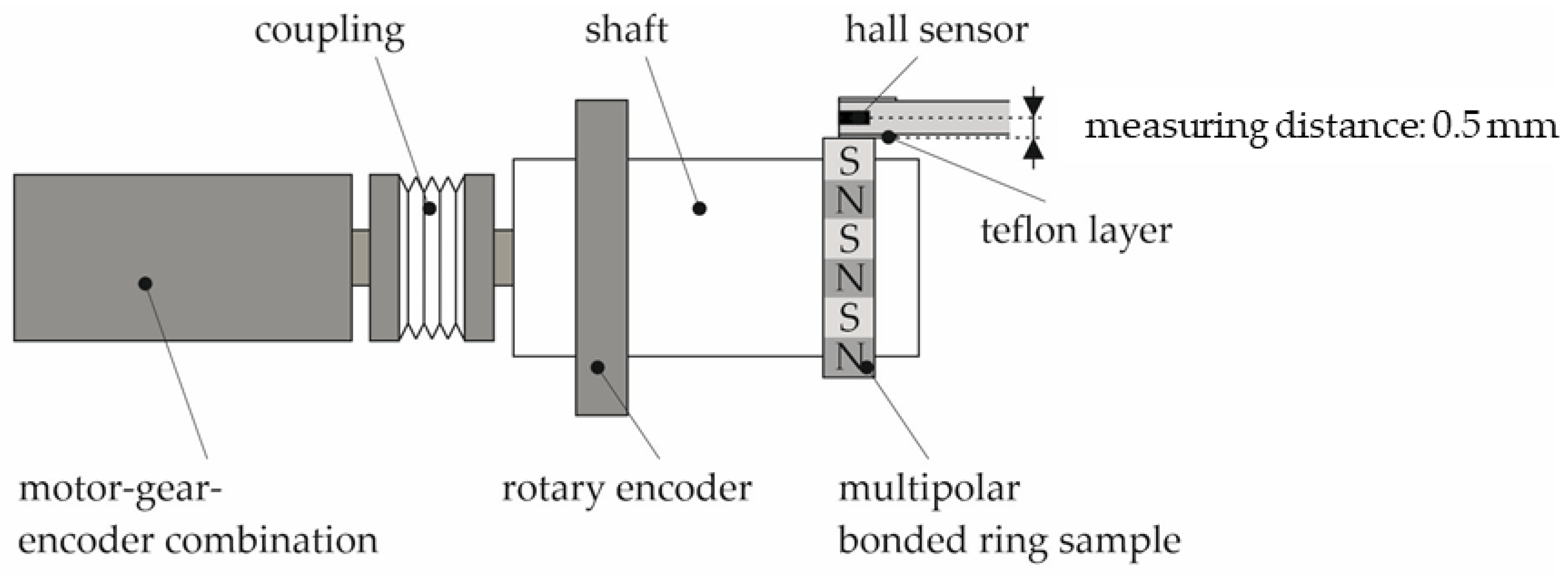 Magnetism 03 00007 g003