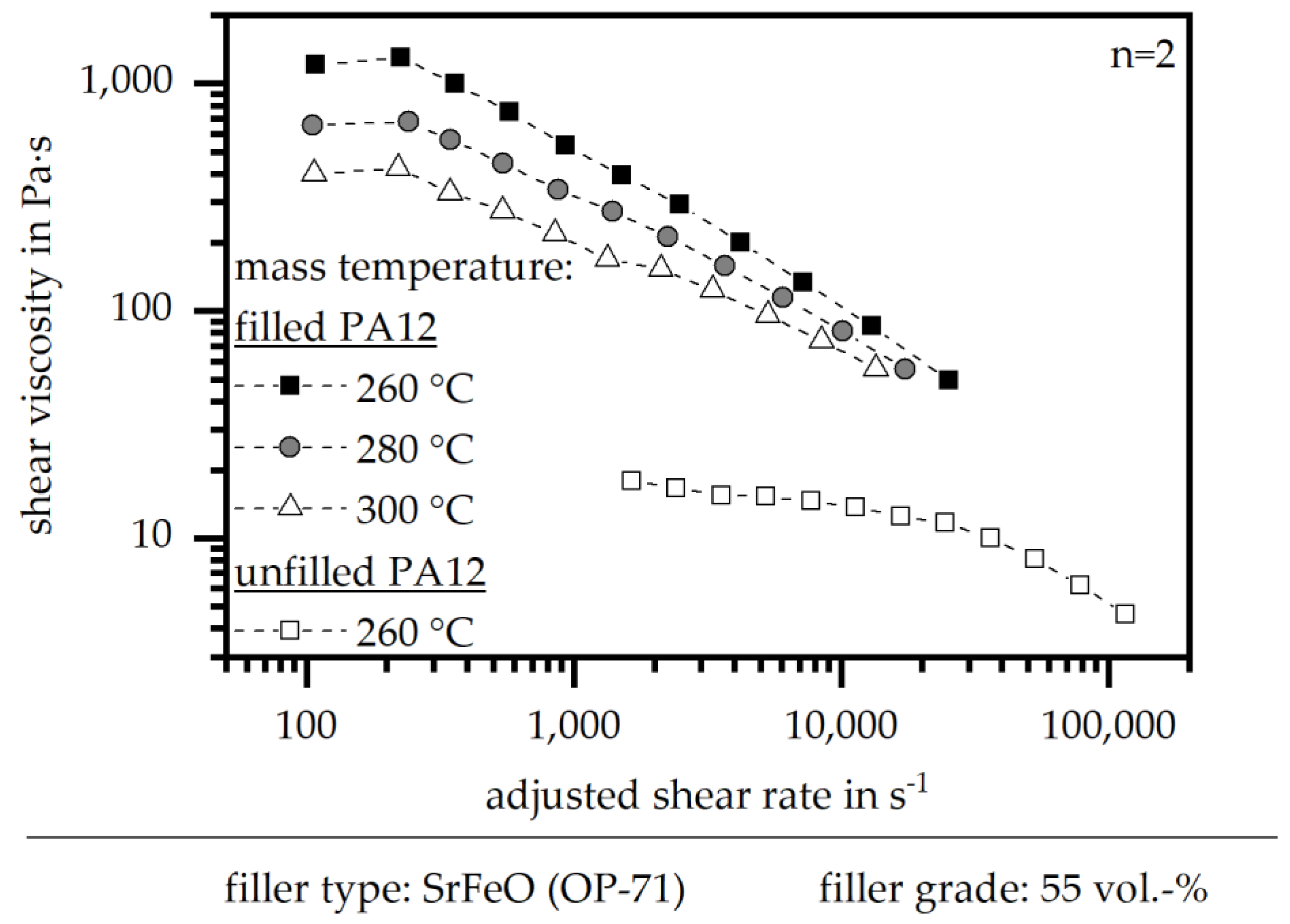 Magnetism 03 00007 g008