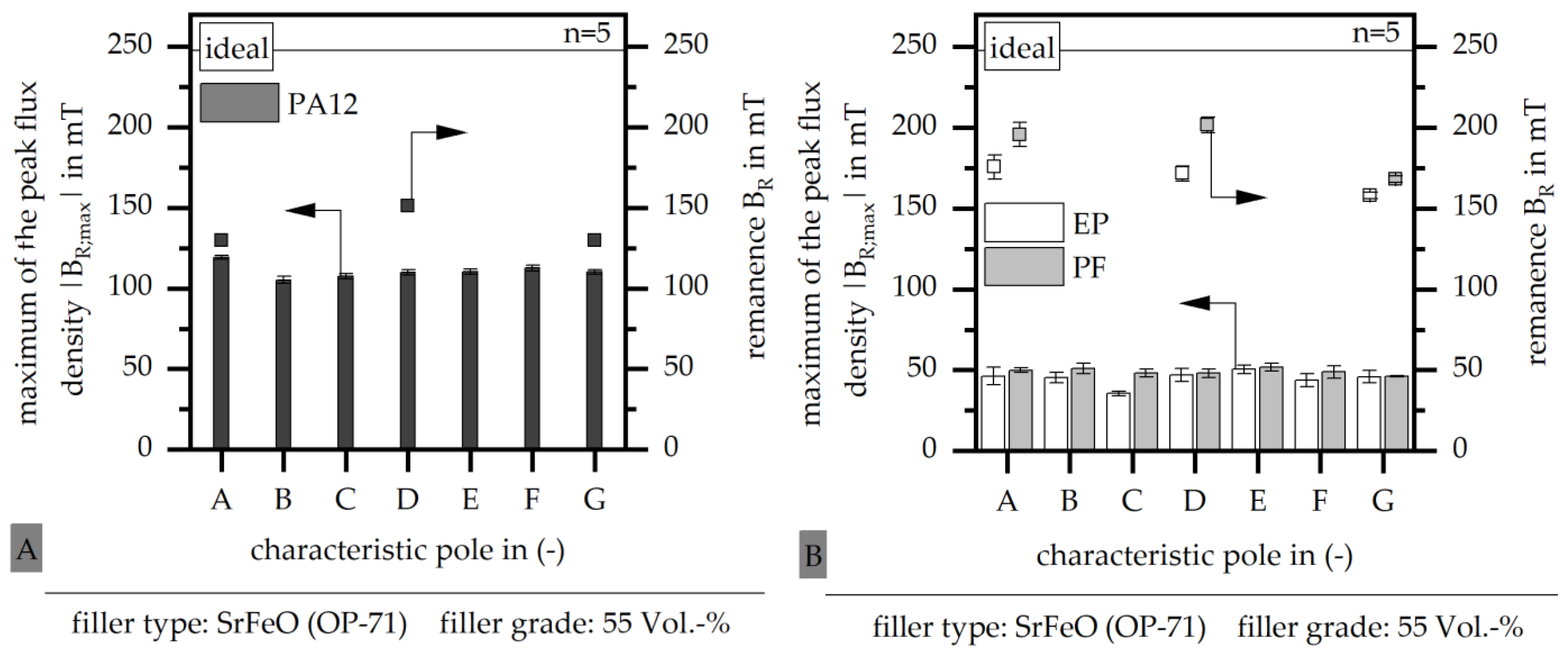 Magnetism 03 00007 g010