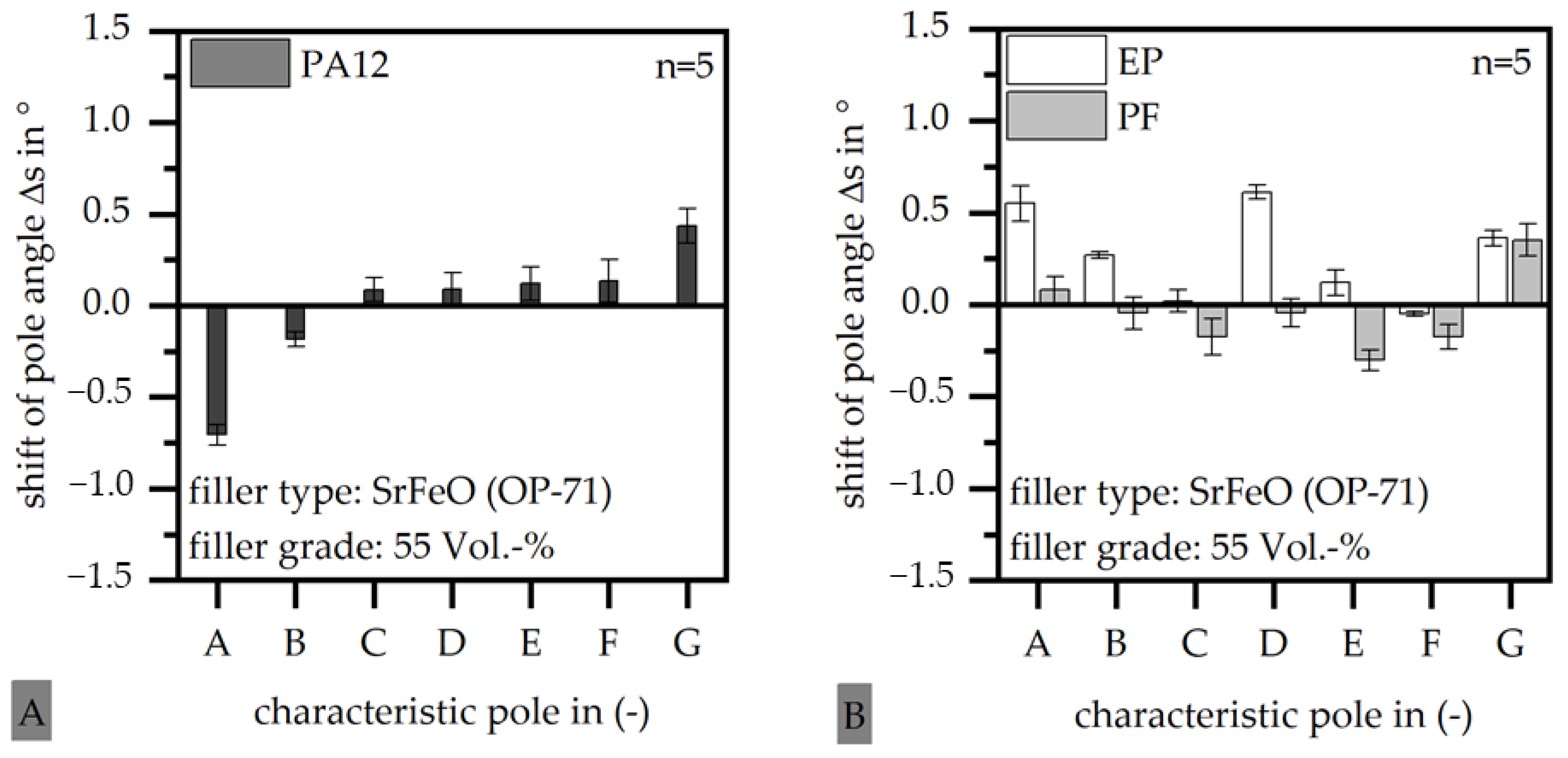 Magnetism 03 00007 g011