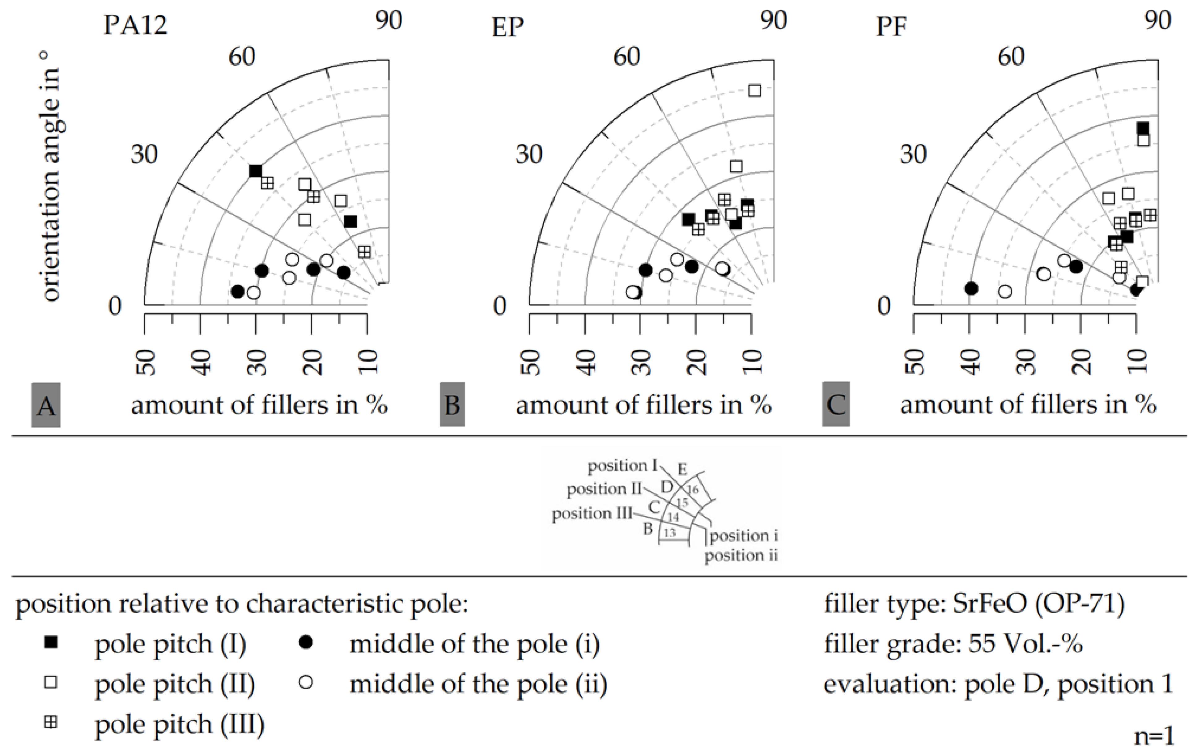 Magnetism 03 00007 g012