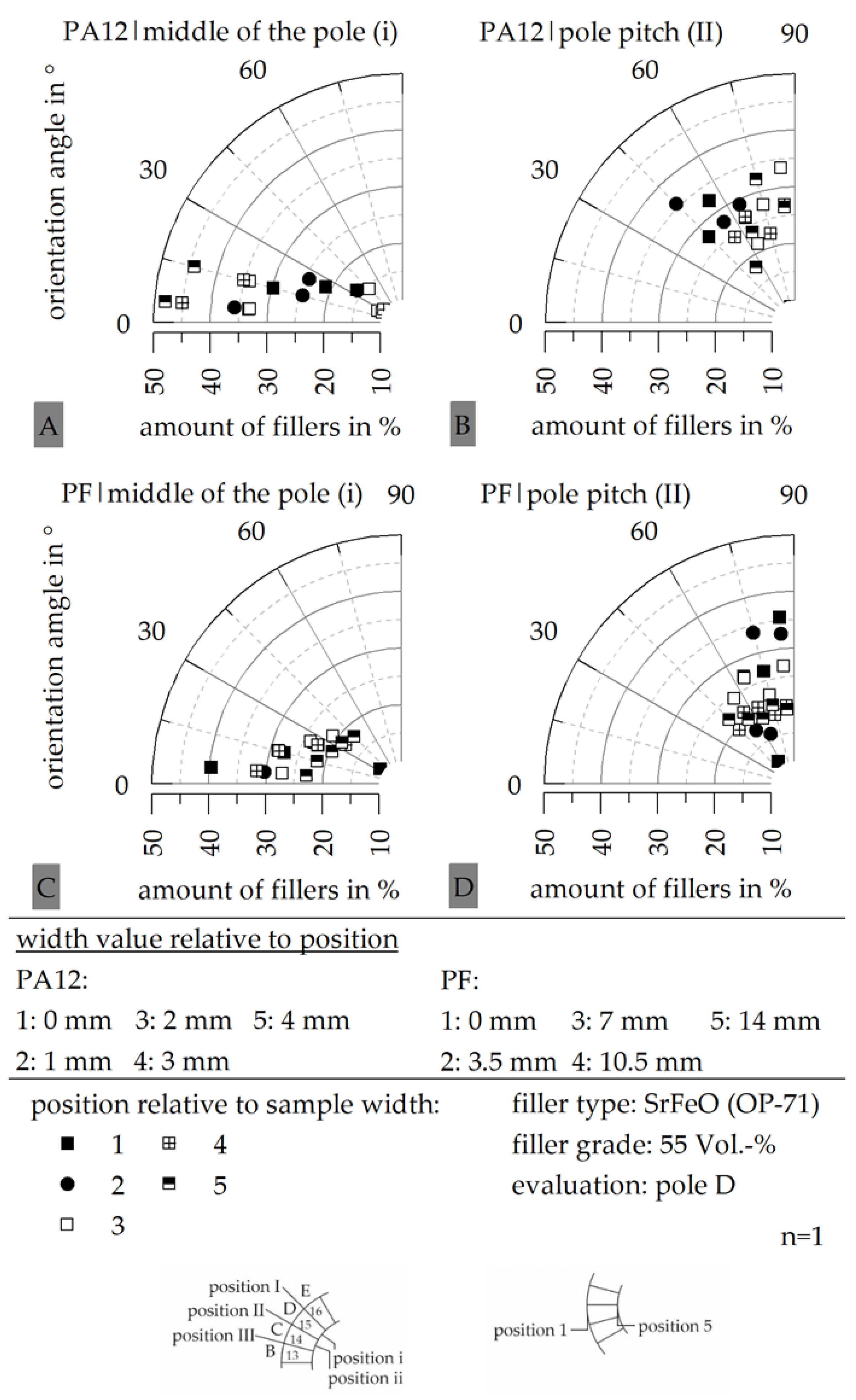 Magnetism 03 00007 g014