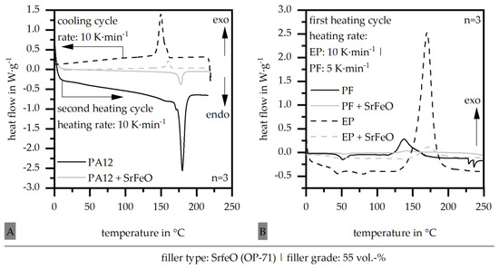 Magnetism 03 00007 g0a1