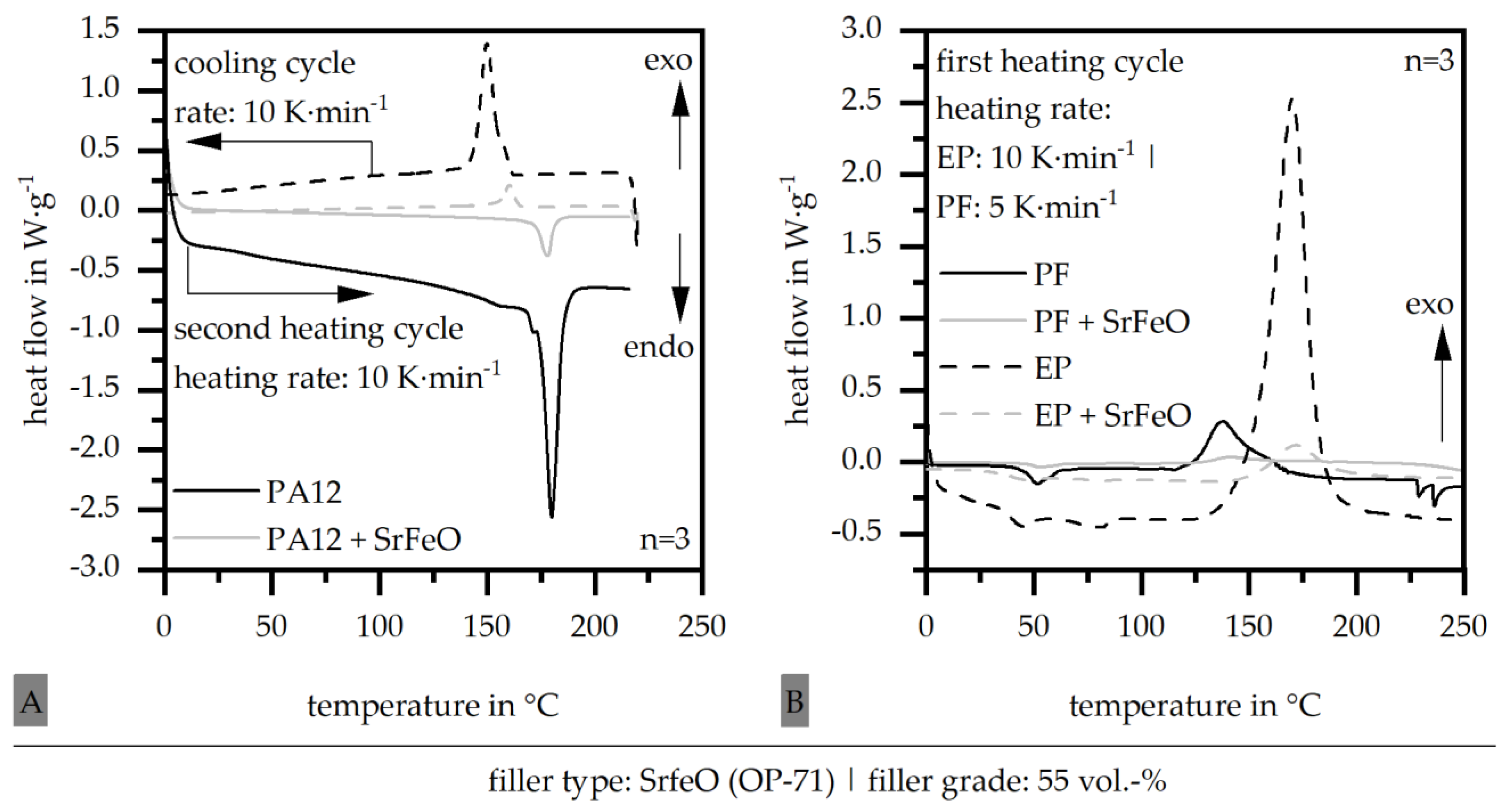 Magnetism 03 00007 g0a1
