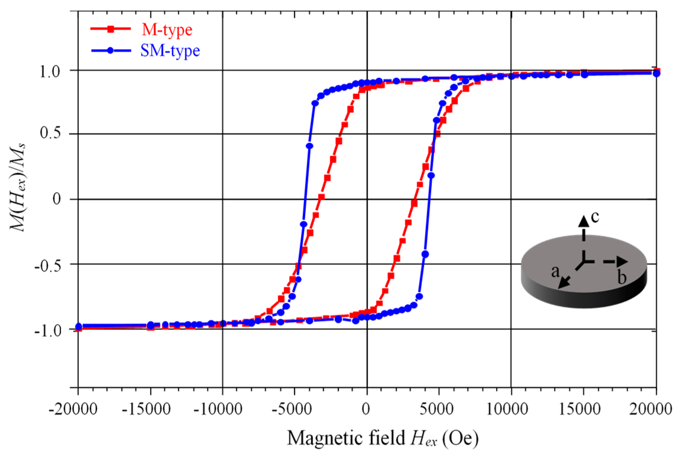 Magnetism 03 00010 g001
