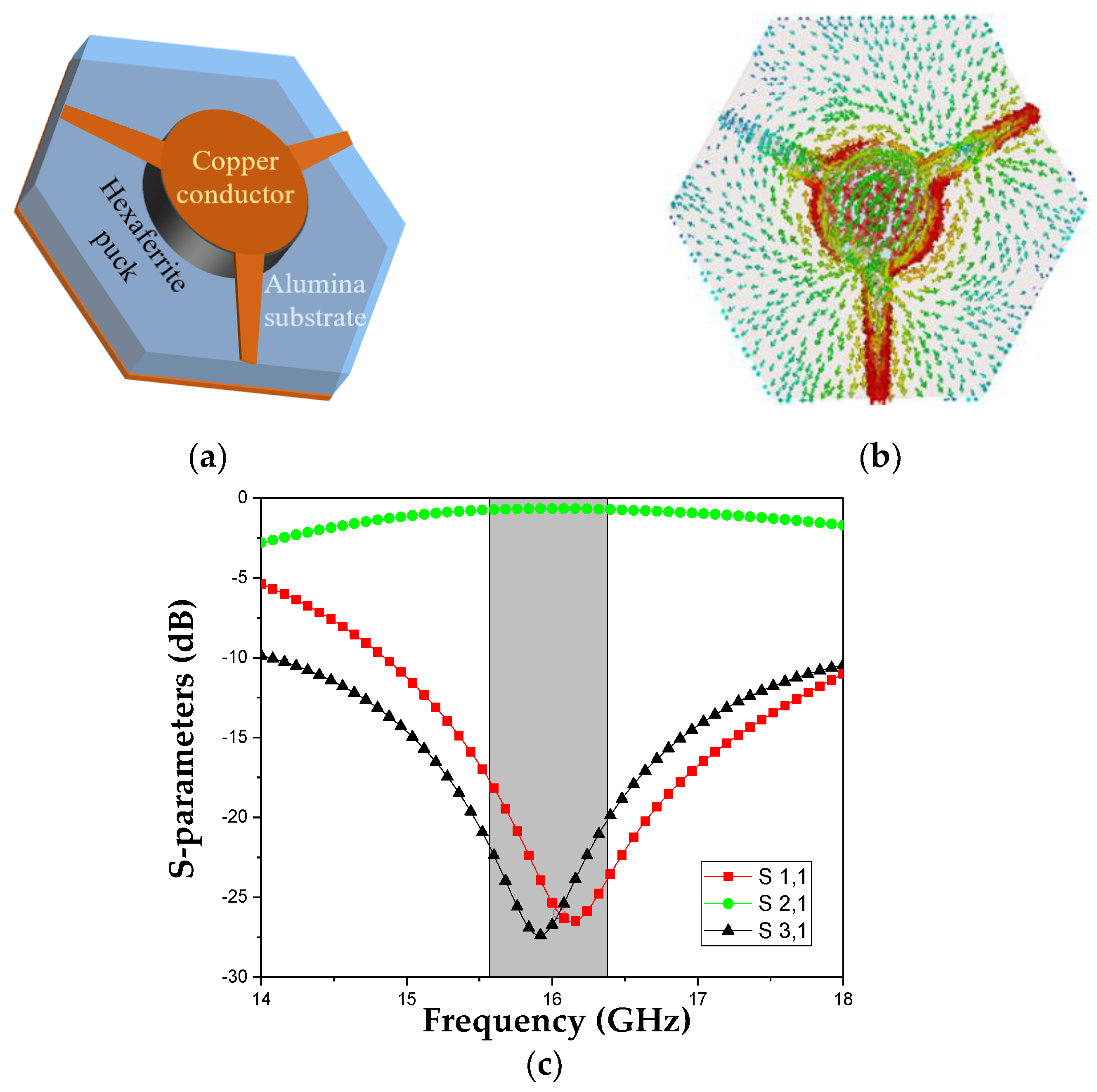 Magnetism 03 00010 g004