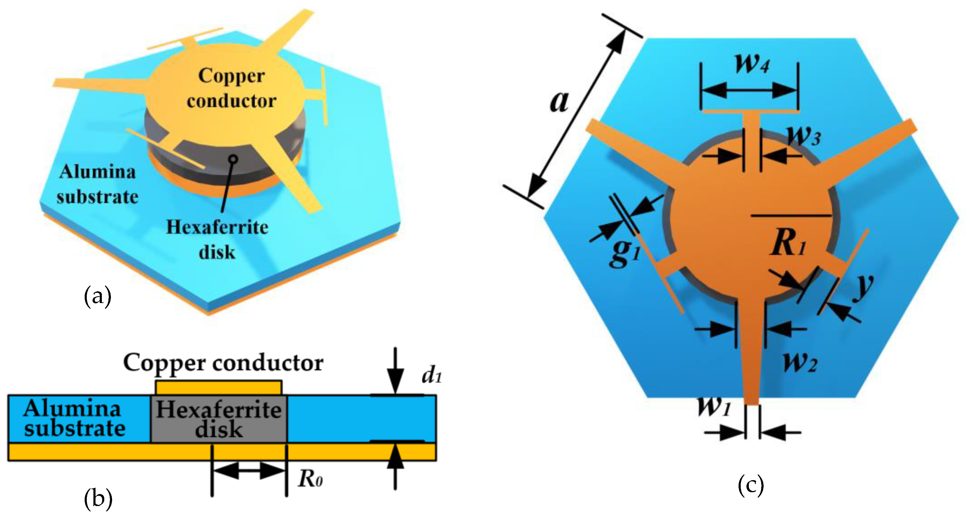 Magnetism 03 00010 g005