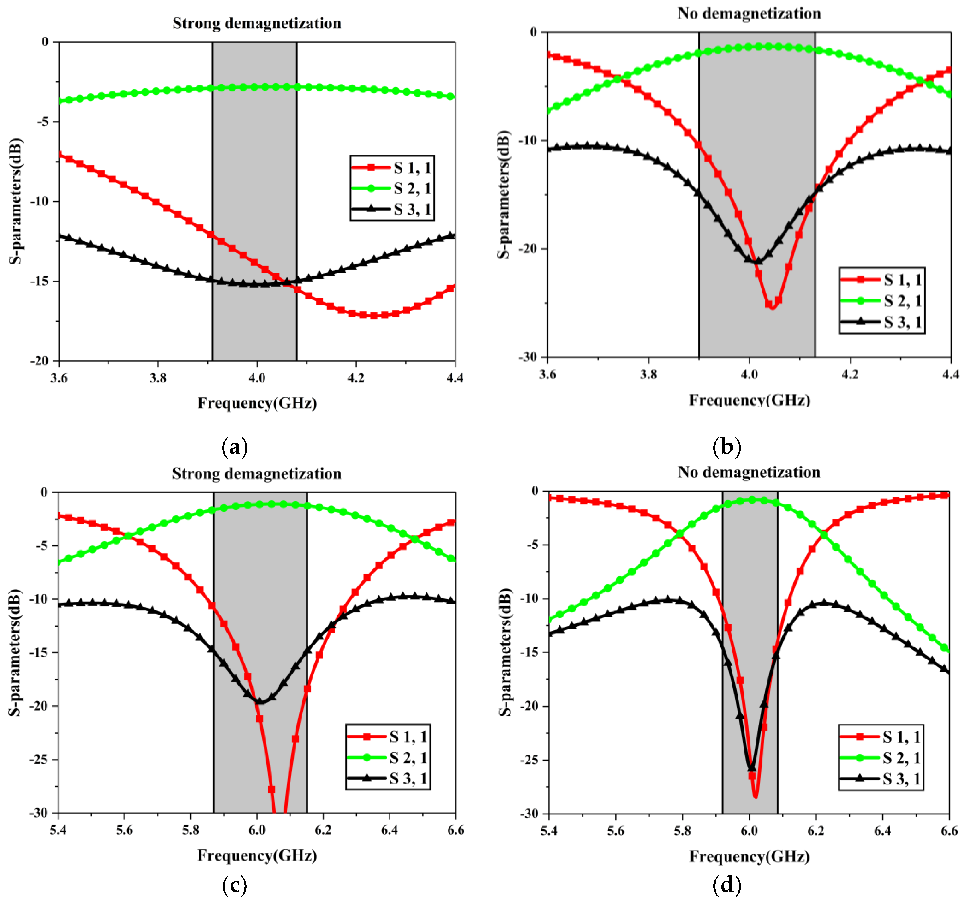 Magnetism 03 00010 g006