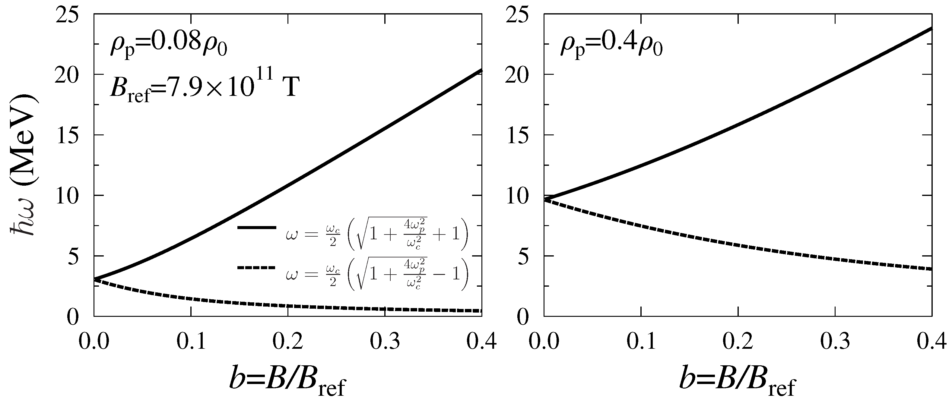 Magnetism 03 00012 g001