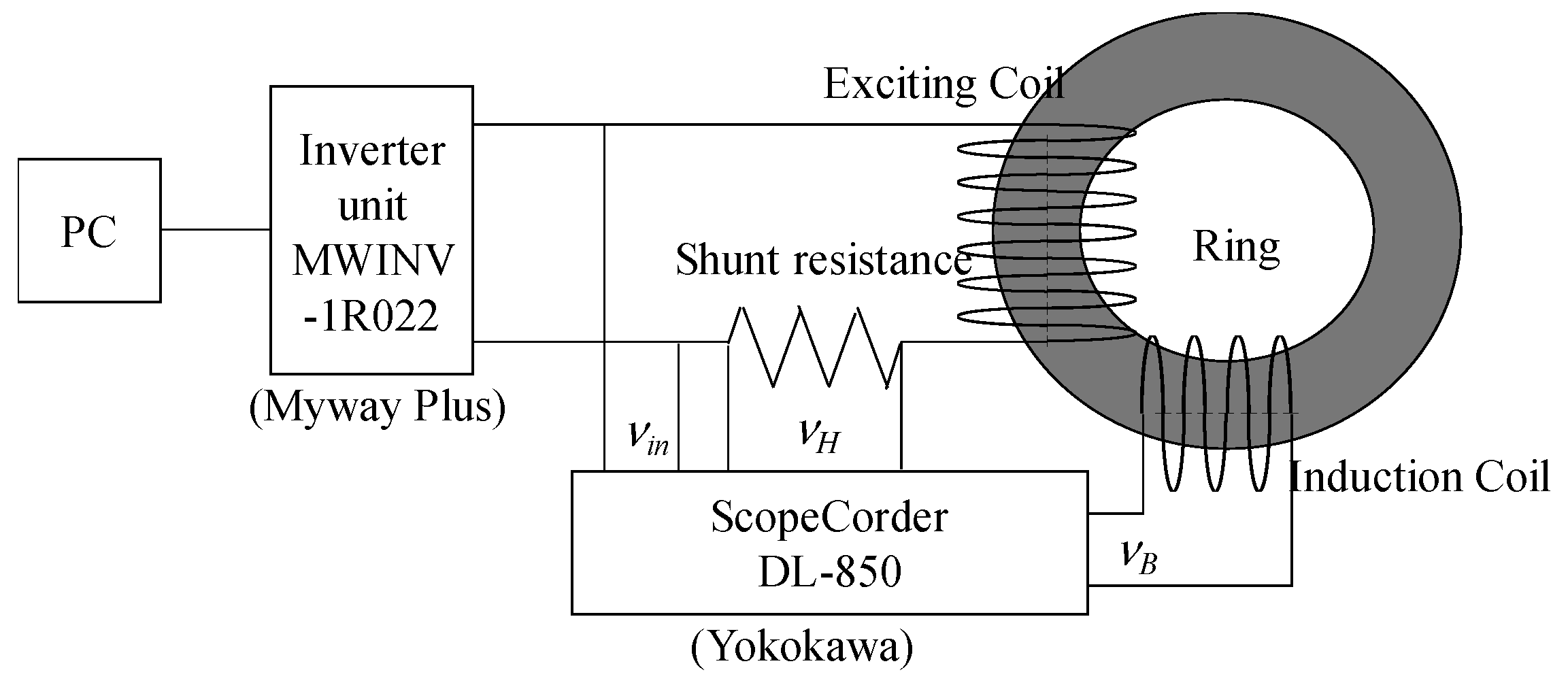 Magnetism 03 00013 g001 Magnetism 03 00013 g001