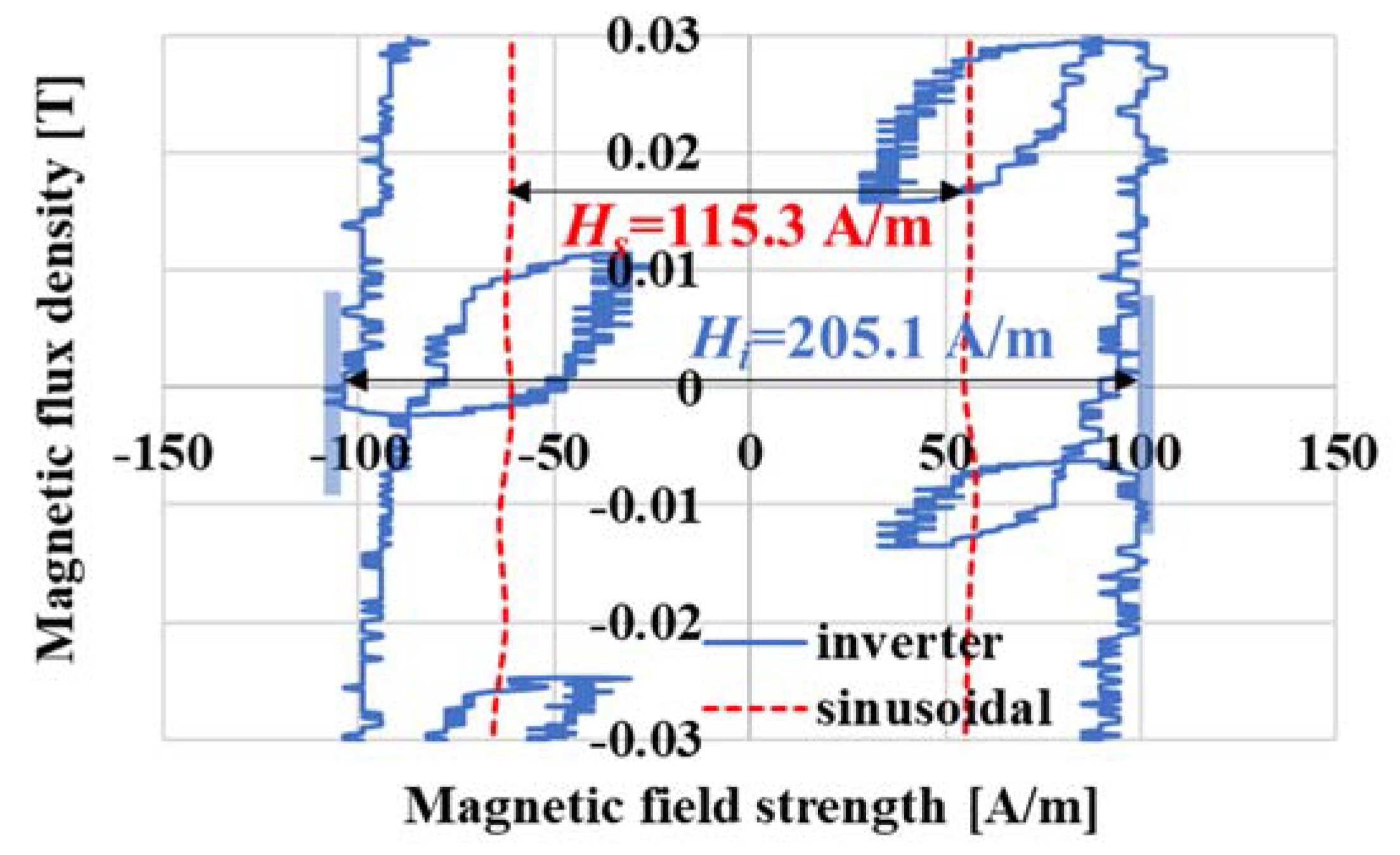 Magnetism 03 00013 g004 Magnetism 03 00013 g004