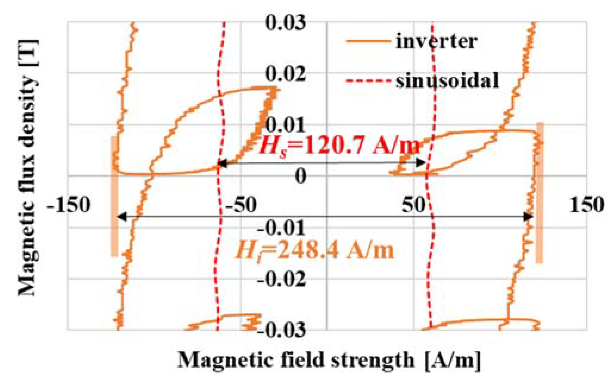 Magnetism 03 00013 g005 Magnetism 03 00013 g005
