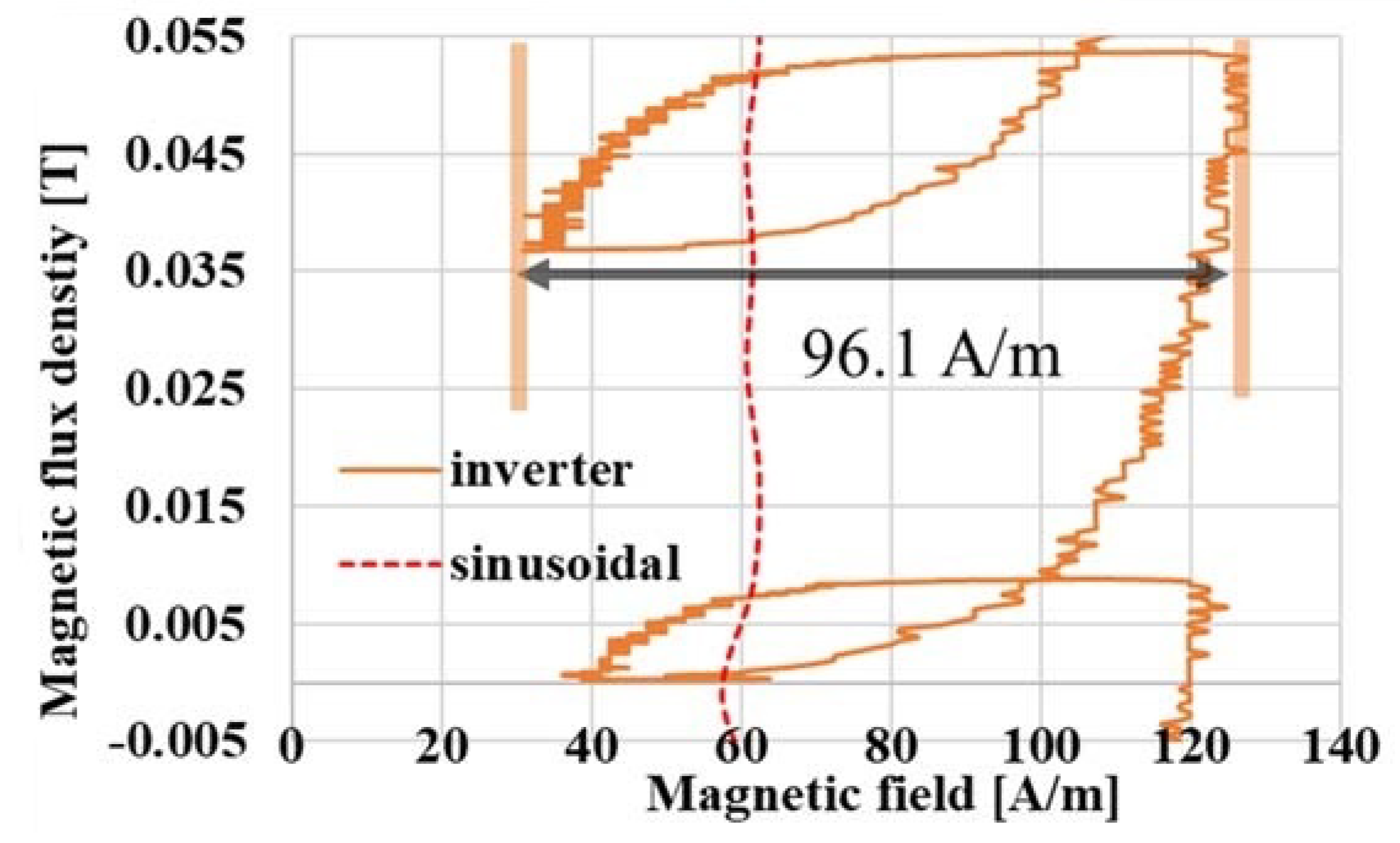Magnetism 03 00013 g008 Magnetism 03 00013 g008